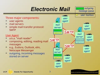 3
Electronic Mail
Three major components:
 user agents
 mail servers
 simple mail transfer protocol:
SMTP
User Agent
 a.k.a. “mail reader”
 composing, editing, reading mail
messages
 e.g., Eudora, Outlook, elm,
Netscape Messenger
 outgoing, incoming messages
stored on server
user mailbox
outgoing
message queue
mail
server
user
agent
user
agent
user
agent
mail
server
user
agent
user
agent
mail
server
user
agent
SMTP
SMTP
SMTP
 