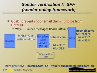 32
Sender verification I: SPF
(sender policy framework)
 Goal: prevent spoof email claiming to be from
HotMail
 Why? Bounce messages flood HotMail system
DNS
hotmail.com:
SPF record:
64.4.33.7
64.4.33.8
Recipient
Mail
Server
(MUA)
Sender
MAIL FROM
xyz@hotmail.com
hotmail.com
64.4.33.7
64.4.33.8
Is SenderIP in
list?
More precisely: hotmail.com TXT v=spf1 a:mailers.hotmail.com -all
 