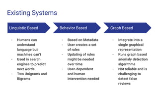 Existing Systems
Linguistic Based
- Humans can
understand
language but
machines can’t
- Used in search
engines to predict
next words
- Two Unigrams and
Bigrams
Behavior Based
- Based on Metadata
- User creates a set
of rules
- Updating of rules
might be needed
over time
- User-dependent
and human
intervention needed
Graph Based
- Integrate into a
single graphical
representation
- Runs graph based
anomaly detection
algorithms
- Not reliable and is
challenging to
detect false
reviews
 
