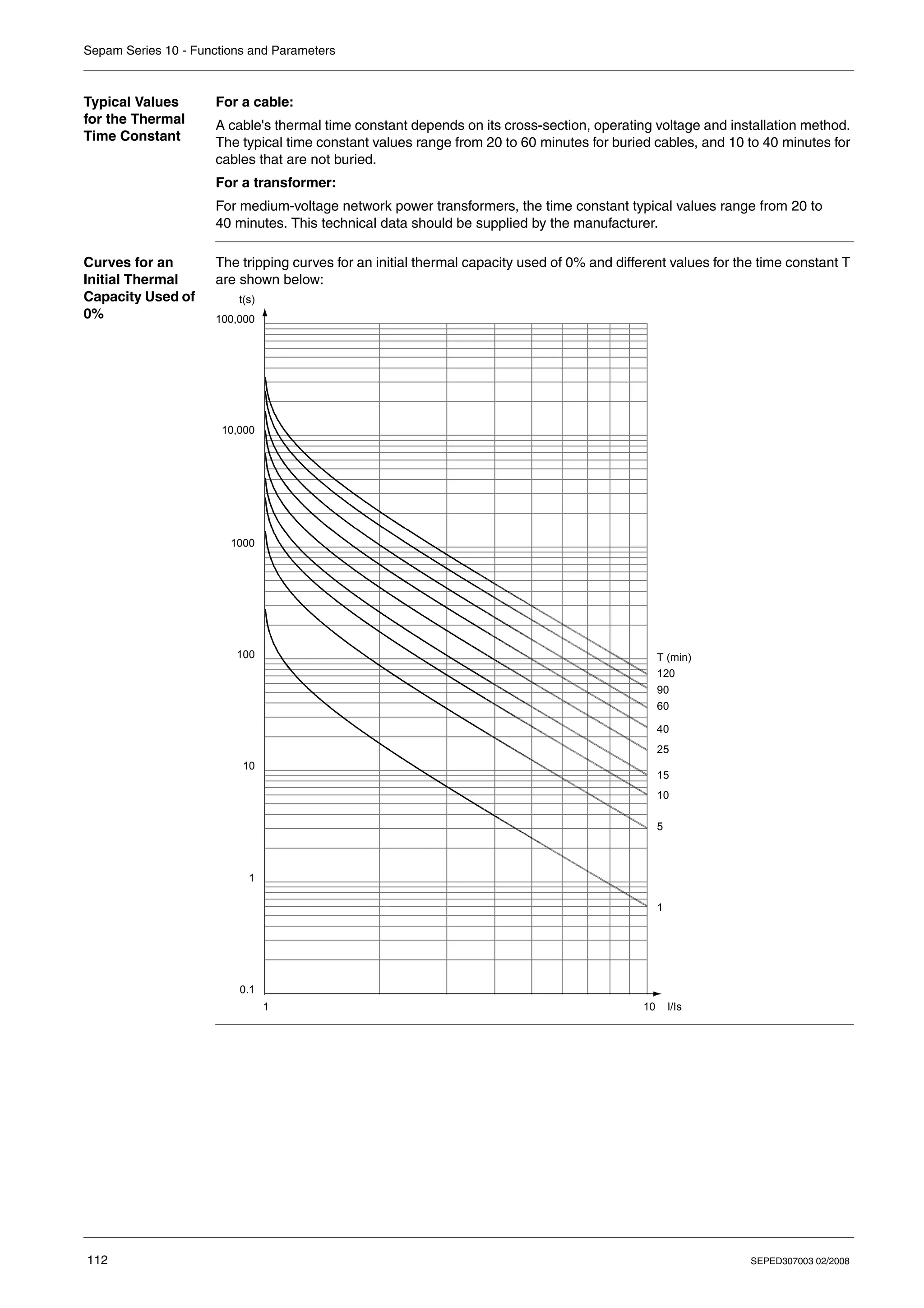 Sepam Series 10 - Functions and Parameters
112 SEPED307003 02/2008
Typical Values
for the Thermal
Time Constant
For a cable:
A cable's thermal time constant depends on its cross-section, operating voltage and installation method.
The typical time constant values range from 20 to 60 minutes for buried cables, and 10 to 40 minutes for
cables that are not buried.
For a transformer:
For medium-voltage network power transformers, the time constant typical values range from 20 to
40 minutes. This technical data should be supplied by the manufacturer.
Curves for an
Initial Thermal
Capacity Used of
0%
The tripping curves for an initial thermal capacity used of 0% and different values for the time constant T
are shown below:
1 10 I/Is
t(s)
10,000
1000
100
10
1
0.1
100,000
T (min)
120
90
60
40
25
15
10
5
1
 