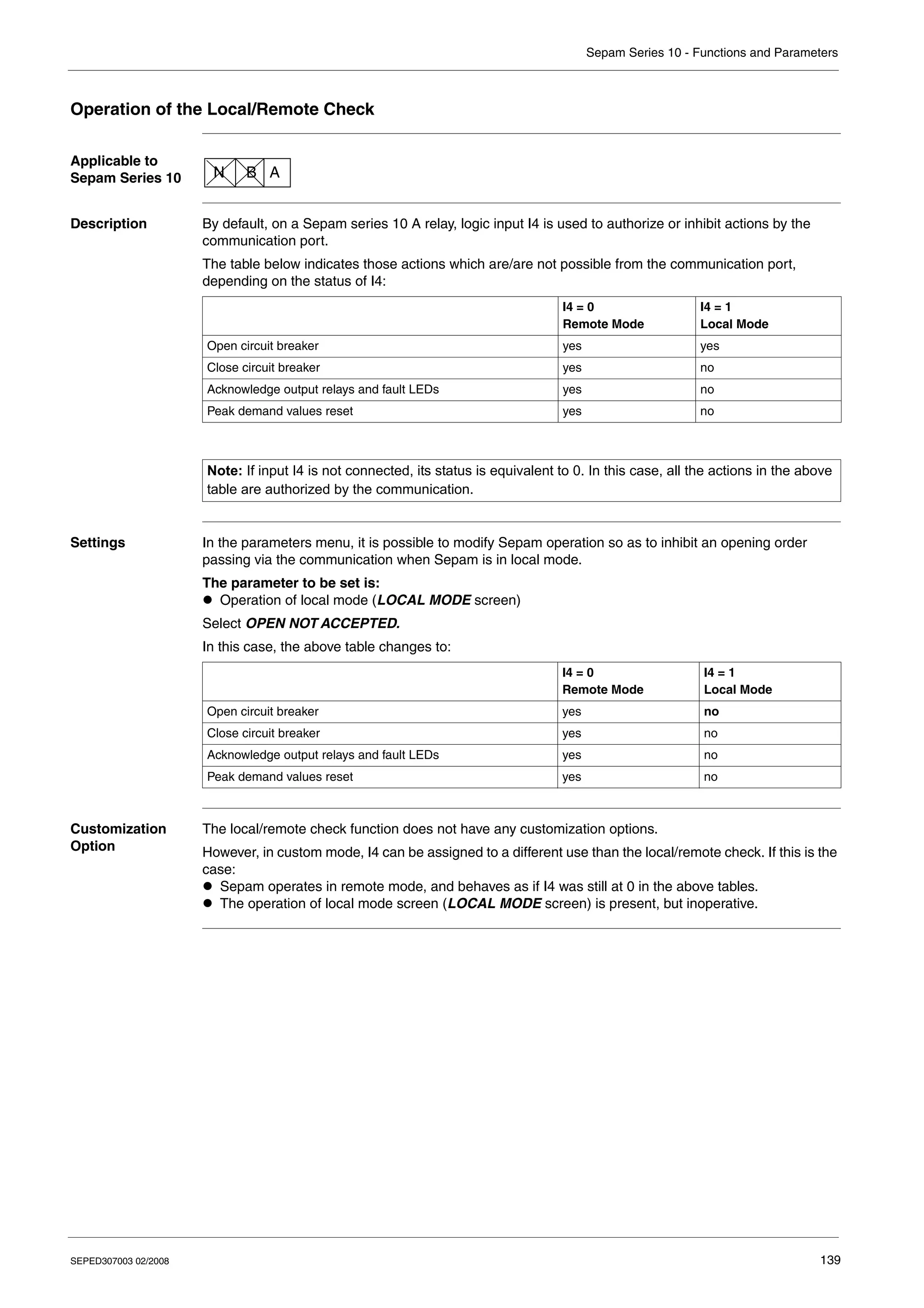 Sepam Series 10 - Functions and Parameters
SEPED307003 02/2008 139
Operation of the Local/Remote Check
Applicable to
Sepam Series 10
Description By default, on a Sepam series 10 A relay, logic input I4 is used to authorize or inhibit actions by the
communication port.
The table below indicates those actions which are/are not possible from the communication port,
depending on the status of I4:
Settings In the parameters menu, it is possible to modify Sepam operation so as to inhibit an opening order
passing via the communication when Sepam is in local mode.
The parameter to be set is:
z Operation of local mode (LOCAL MODE screen)
Select OPEN NOT ACCEPTED.
In this case, the above table changes to:
Customization
Option
The local/remote check function does not have any customization options.
However, in custom mode, I4 can be assigned to a different use than the local/remote check. If this is the
case:
z Sepam operates in remote mode, and behaves as if I4 was still at 0 in the above tables.
z The operation of local mode screen (LOCAL MODE screen) is present, but inoperative.
N B A
I4 = 0
Remote Mode
I4 = 1
Local Mode
Open circuit breaker yes yes
Close circuit breaker yes no
Acknowledge output relays and fault LEDs yes no
Peak demand values reset yes no
Note: If input I4 is not connected, its status is equivalent to 0. In this case, all the actions in the above
table are authorized by the communication.
I4 = 0
Remote Mode
I4 = 1
Local Mode
Open circuit breaker yes no
Close circuit breaker yes no
Acknowledge output relays and fault LEDs yes no
Peak demand values reset yes no
 