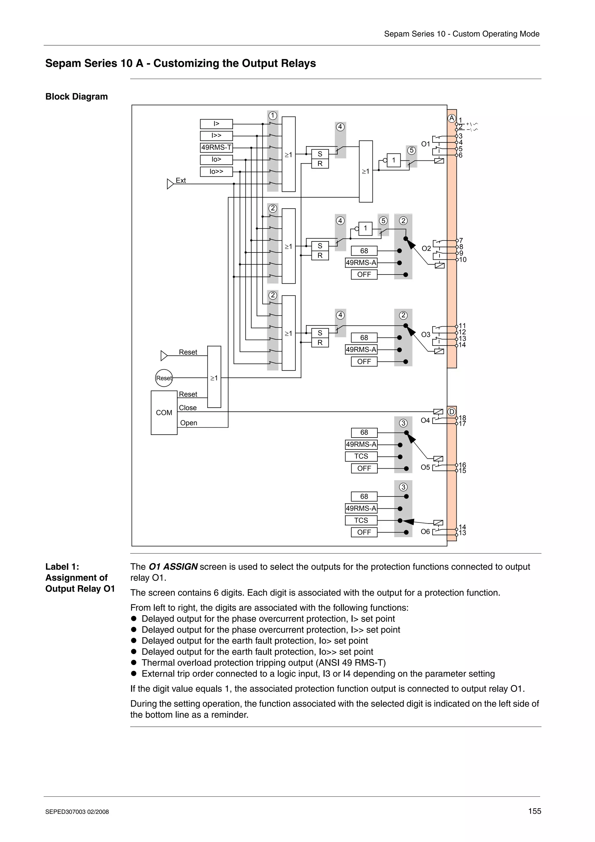 Sepam Series 10 - Custom Operating Mode
SEPED307003 02/2008 155
Sepam Series 10 A - Customizing the Output Relays
Block Diagram
Label 1:
Assignment of
Output Relay O1
The O1 ASSIGN screen is used to select the outputs for the protection functions connected to output
relay O1.
The screen contains 6 digits. Each digit is associated with the output for a protection function.
From left to right, the digits are associated with the following functions:
z Delayed output for the phase overcurrent protection, I> set point
z Delayed output for the phase overcurrent protection, I>> set point
z Delayed output for the earth fault protection, Io> set point
z Delayed output for the earth fault protection, Io>> set point
z Thermal overload protection tripping output (ANSI 49 RMS-T)
z External trip order connected to a logic input, I3 or I4 depending on the parameter setting
If the digit value equals 1, the associated protection function output is connected to output relay O1.
During the setting operation, the function associated with the selected digit is indicated on the left side of
the bottom line as a reminder.
≥1
2
2
4
S
R
68
OFF
49RMS-A
O3
A
11
12
13
14
4
S
R
5
1
O1
1
2
3
4
5
6
I>
≥1
2
O2
7
8
9
10
2
4
S
R
68
OFF
5
1
49RMS-A
≥1
1
I>>
49RMS-T
Io>
Io>>
Ext
≥1
Reset
Reset
≥1
3
68
TCS
OFF
49RMS-A
O5
O6
O4
D
13
14
15
16
17
18
COM
Close
Reset
3
68
TCS
OFF
49RMS-A
Open
 