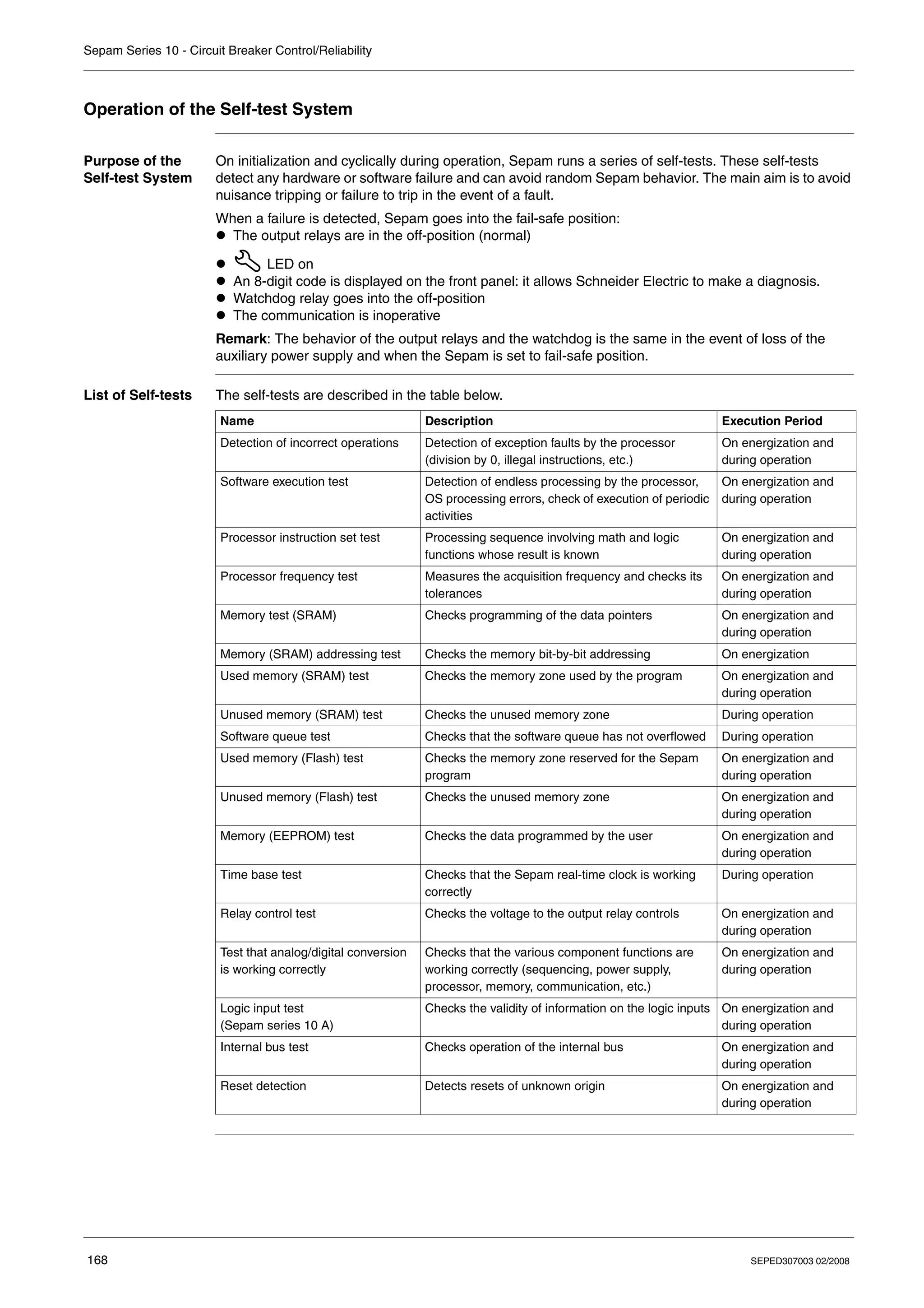 Sepam Series 10 - Circuit Breaker Control/Reliability
168 SEPED307003 02/2008
Operation of the Self-test System
Purpose of the
Self-test System
On initialization and cyclically during operation, Sepam runs a series of self-tests. These self-tests
detect any hardware or software failure and can avoid random Sepam behavior. The main aim is to avoid
nuisance tripping or failure to trip in the event of a fault.
When a failure is detected, Sepam goes into the fail-safe position:
z The output relays are in the off-position (normal)
z LED on
z An 8-digit code is displayed on the front panel: it allows Schneider Electric to make a diagnosis.
z Watchdog relay goes into the off-position
z The communication is inoperative
Remark: The behavior of the output relays and the watchdog is the same in the event of loss of the
auxiliary power supply and when the Sepam is set to fail-safe position.
List of Self-tests The self-tests are described in the table below.
Name Description Execution Period
Detection of incorrect operations Detection of exception faults by the processor
(division by 0, illegal instructions, etc.)
On energization and
during operation
Software execution test Detection of endless processing by the processor,
OS processing errors, check of execution of periodic
activities
On energization and
during operation
Processor instruction set test Processing sequence involving math and logic
functions whose result is known
On energization and
during operation
Processor frequency test Measures the acquisition frequency and checks its
tolerances
On energization and
during operation
Memory test (SRAM) Checks programming of the data pointers On energization and
during operation
Memory (SRAM) addressing test Checks the memory bit-by-bit addressing On energization
Used memory (SRAM) test Checks the memory zone used by the program On energization and
during operation
Unused memory (SRAM) test Checks the unused memory zone During operation
Software queue test Checks that the software queue has not overflowed During operation
Used memory (Flash) test Checks the memory zone reserved for the Sepam
program
On energization and
during operation
Unused memory (Flash) test Checks the unused memory zone On energization and
during operation
Memory (EEPROM) test Checks the data programmed by the user On energization and
during operation
Time base test Checks that the Sepam real-time clock is working
correctly
During operation
Relay control test Checks the voltage to the output relay controls On energization and
during operation
Test that analog/digital conversion
is working correctly
Checks that the various component functions are
working correctly (sequencing, power supply,
processor, memory, communication, etc.)
On energization and
during operation
Logic input test
(Sepam series 10 A)
Checks the validity of information on the logic inputs On energization and
during operation
Internal bus test Checks operation of the internal bus On energization and
during operation
Reset detection Detects resets of unknown origin On energization and
during operation
 