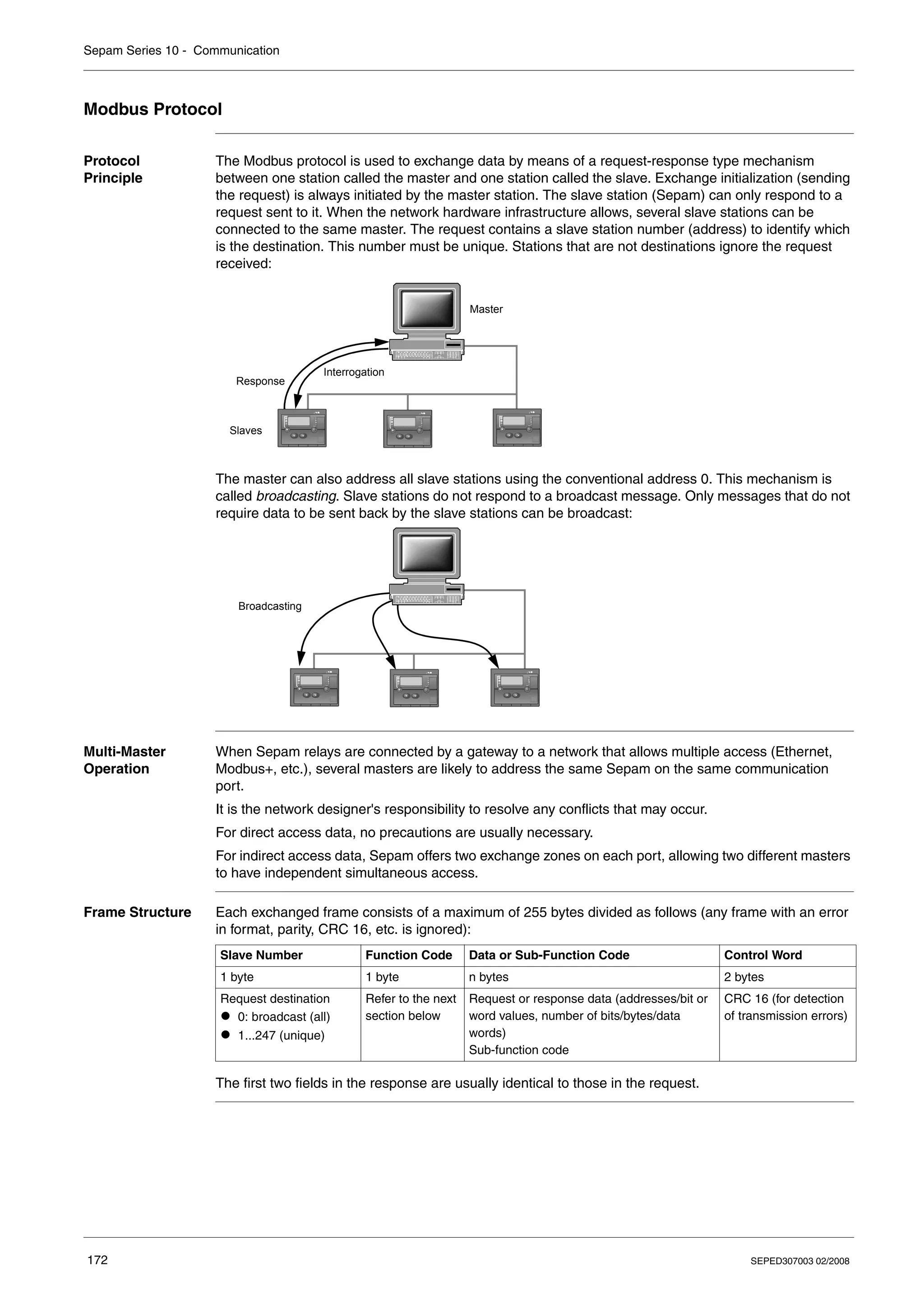 Sepam Series 10 - Communication
172 SEPED307003 02/2008
Modbus Protocol
Protocol
Principle
The Modbus protocol is used to exchange data by means of a request-response type mechanism
between one station called the master and one station called the slave. Exchange initialization (sending
the request) is always initiated by the master station. The slave station (Sepam) can only respond to a
request sent to it. When the network hardware infrastructure allows, several slave stations can be
connected to the same master. The request contains a slave station number (address) to identify which
is the destination. This number must be unique. Stations that are not destinations ignore the request
received:
The master can also address all slave stations using the conventional address 0. This mechanism is
called broadcasting. Slave stations do not respond to a broadcast message. Only messages that do not
require data to be sent back by the slave stations can be broadcast:
Multi-Master
Operation
When Sepam relays are connected by a gateway to a network that allows multiple access (Ethernet,
Modbus+, etc.), several masters are likely to address the same Sepam on the same communication
port.
It is the network designer's responsibility to resolve any conflicts that may occur.
For direct access data, no precautions are usually necessary.
For indirect access data, Sepam offers two exchange zones on each port, allowing two different masters
to have independent simultaneous access.
Frame Structure Each exchanged frame consists of a maximum of 255 bytes divided as follows (any frame with an error
in format, parity, CRC 16, etc. is ignored):
The first two fields in the response are usually identical to those in the request.
Interrogation
Master
Response
Slaves
Broadcasting
Slave Number Function Code Data or Sub-Function Code Control Word
1 byte 1 byte n bytes 2 bytes
Request destination
z 0: broadcast (all)
z 1...247 (unique)
Refer to the next
section below
Request or response data (addresses/bit or
word values, number of bits/bytes/data
words)
Sub-function code
CRC 16 (for detection
of transmission errors)
 
