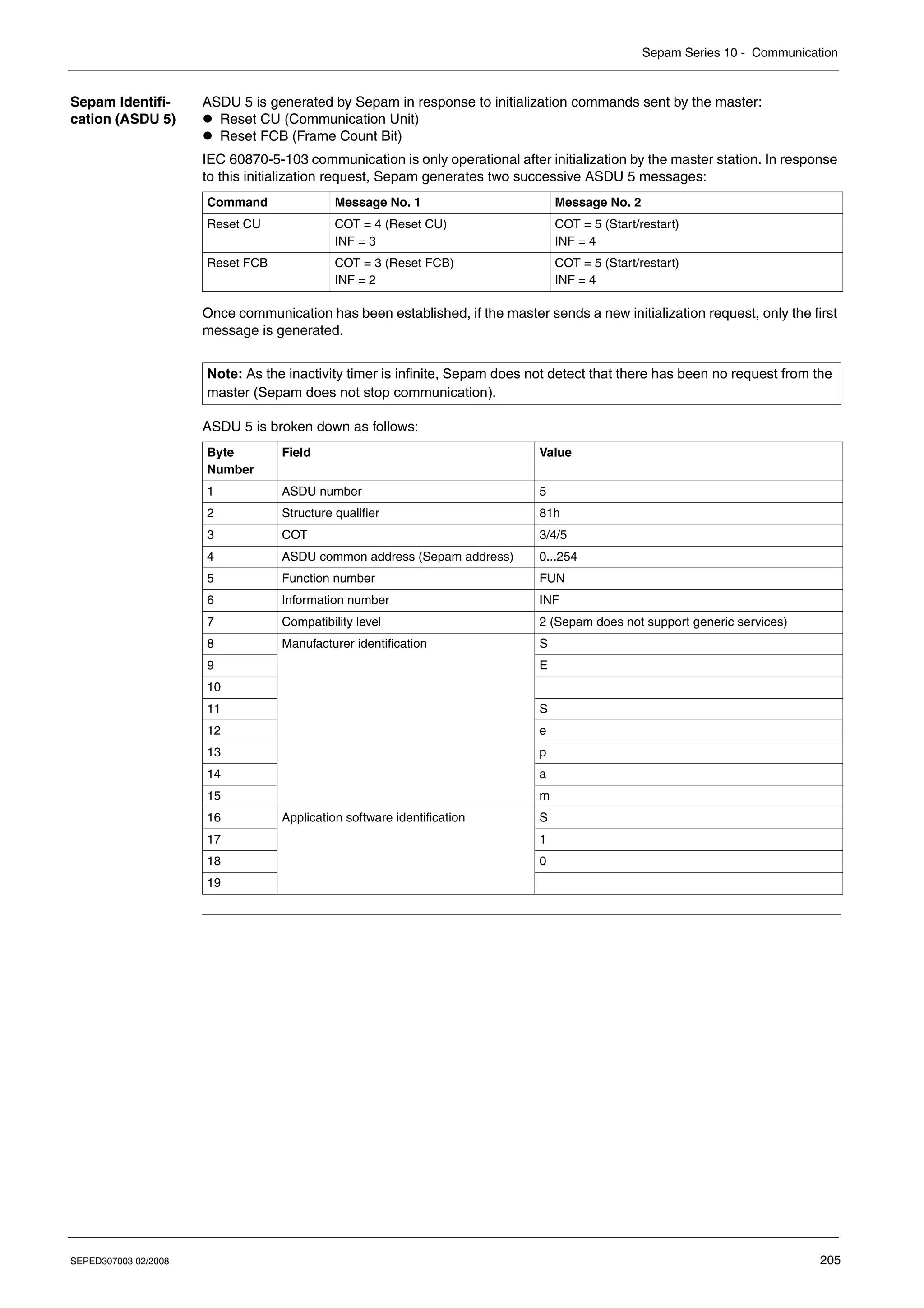 Sepam Series 10 - Communication
SEPED307003 02/2008 205
Sepam Identifi-
cation (ASDU 5)
ASDU 5 is generated by Sepam in response to initialization commands sent by the master:
z Reset CU (Communication Unit)
z Reset FCB (Frame Count Bit)
IEC 60870-5-103 communication is only operational after initialization by the master station. In response
to this initialization request, Sepam generates two successive ASDU 5 messages:
Once communication has been established, if the master sends a new initialization request, only the first
message is generated.
ASDU 5 is broken down as follows:
Command Message No. 1 Message No. 2
Reset CU COT = 4 (Reset CU)
INF = 3
COT = 5 (Start/restart)
INF = 4
Reset FCB COT = 3 (Reset FCB)
INF = 2
COT = 5 (Start/restart)
INF = 4
Note: As the inactivity timer is infinite, Sepam does not detect that there has been no request from the
master (Sepam does not stop communication).
Byte
Number
Field Value
1 ASDU number 5
2 Structure qualifier 81h
3 COT 3/4/5
4 ASDU common address (Sepam address) 0...254
5 Function number FUN
6 Information number INF
7 Compatibility level 2 (Sepam does not support generic services)
8 Manufacturer identification S
9 E
10
11 S
12 e
13 p
14 a
15 m
16 Application software identification S
17 1
18 0
19
 