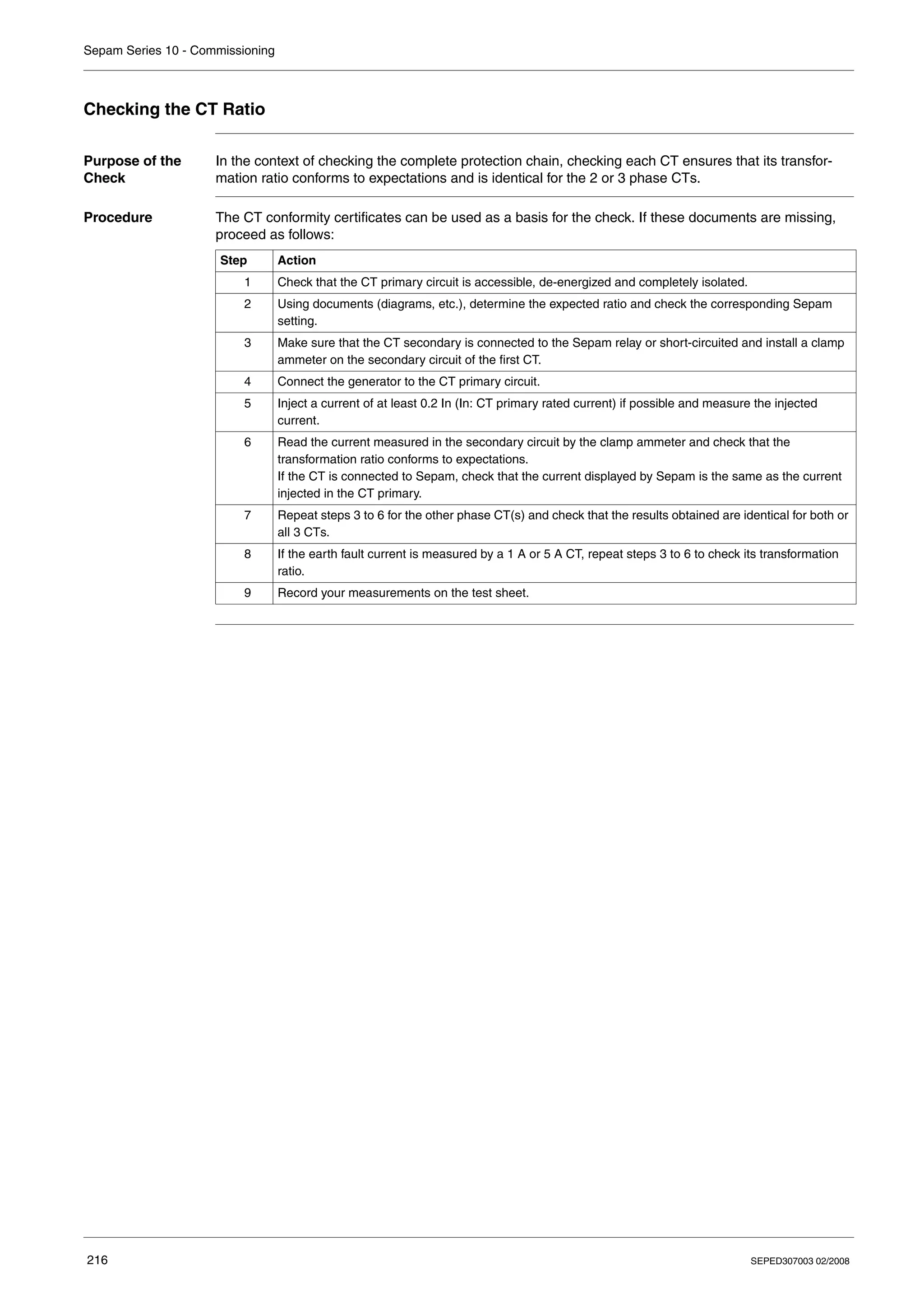Sepam Series 10 - Commissioning
216 SEPED307003 02/2008
Checking the CT Ratio
Purpose of the
Check
In the context of checking the complete protection chain, checking each CT ensures that its transfor-
mation ratio conforms to expectations and is identical for the 2 or 3 phase CTs.
Procedure The CT conformity certificates can be used as a basis for the check. If these documents are missing,
proceed as follows:
Step Action
1 Check that the CT primary circuit is accessible, de-energized and completely isolated.
2 Using documents (diagrams, etc.), determine the expected ratio and check the corresponding Sepam
setting.
3 Make sure that the CT secondary is connected to the Sepam relay or short-circuited and install a clamp
ammeter on the secondary circuit of the first CT.
4 Connect the generator to the CT primary circuit.
5 Inject a current of at least 0.2 In (In: CT primary rated current) if possible and measure the injected
current.
6 Read the current measured in the secondary circuit by the clamp ammeter and check that the
transformation ratio conforms to expectations.
If the CT is connected to Sepam, check that the current displayed by Sepam is the same as the current
injected in the CT primary.
7 Repeat steps 3 to 6 for the other phase CT(s) and check that the results obtained are identical for both or
all 3 CTs.
8 If the earth fault current is measured by a 1 A or 5 A CT, repeat steps 3 to 6 to check its transformation
ratio.
9 Record your measurements on the test sheet.
 