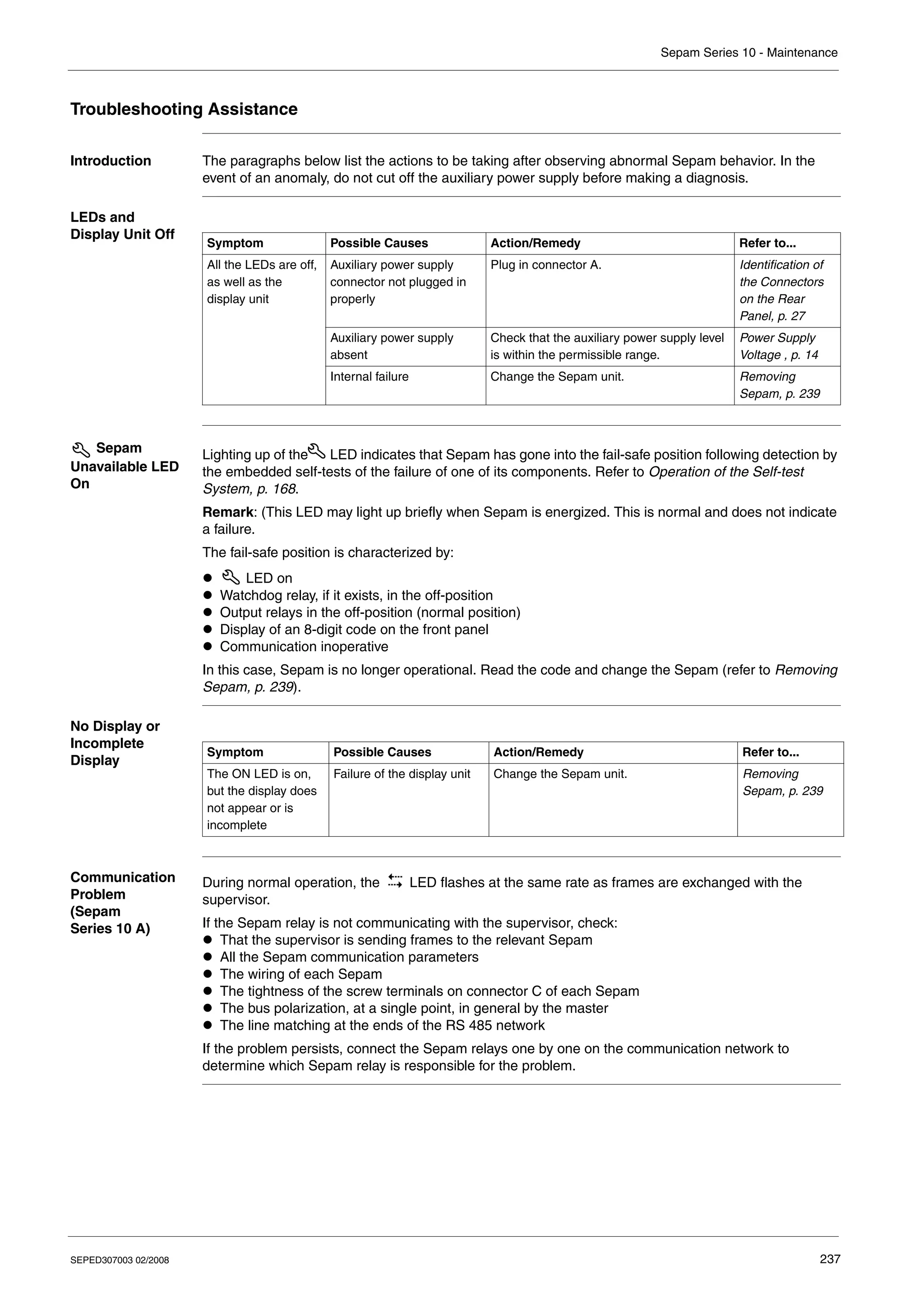 Sepam Series 10 - Maintenance
SEPED307003 02/2008 237
Troubleshooting Assistance
Introduction The paragraphs below list the actions to be taking after observing abnormal Sepam behavior. In the
event of an anomaly, do not cut off the auxiliary power supply before making a diagnosis.
LEDs and
Display Unit Off
Sepam
Unavailable LED
On
Lighting up of the LED indicates that Sepam has gone into the fail-safe position following detection by
the embedded self-tests of the failure of one of its components. Refer to Operation of the Self-test
System, p. 168.
Remark: (This LED may light up briefly when Sepam is energized. This is normal and does not indicate
a failure.
The fail-safe position is characterized by:
z LED on
z Watchdog relay, if it exists, in the off-position
z Output relays in the off-position (normal position)
z Display of an 8-digit code on the front panel
z Communication inoperative
In this case, Sepam is no longer operational. Read the code and change the Sepam (refer to Removing
Sepam, p. 239).
No Display or
Incomplete
Display
Communication
Problem
(Sepam
Series 10 A)
During normal operation, the LED flashes at the same rate as frames are exchanged with the
supervisor.
If the Sepam relay is not communicating with the supervisor, check:
z That the supervisor is sending frames to the relevant Sepam
z All the Sepam communication parameters
z The wiring of each Sepam
z The tightness of the screw terminals on connector C of each Sepam
z The bus polarization, at a single point, in general by the master
z The line matching at the ends of the RS 485 network
If the problem persists, connect the Sepam relays one by one on the communication network to
determine which Sepam relay is responsible for the problem.
Symptom Possible Causes Action/Remedy Refer to...
All the LEDs are off,
as well as the
display unit
Auxiliary power supply
connector not plugged in
properly
Plug in connector A. Identification of
the Connectors
on the Rear
Panel, p. 27
Auxiliary power supply
absent
Check that the auxiliary power supply level
is within the permissible range.
Power Supply
Voltage , p. 14
Internal failure Change the Sepam unit. Removing
Sepam, p. 239
Symptom Possible Causes Action/Remedy Refer to...
The ON LED is on,
but the display does
not appear or is
incomplete
Failure of the display unit Change the Sepam unit. Removing
Sepam, p. 239
 