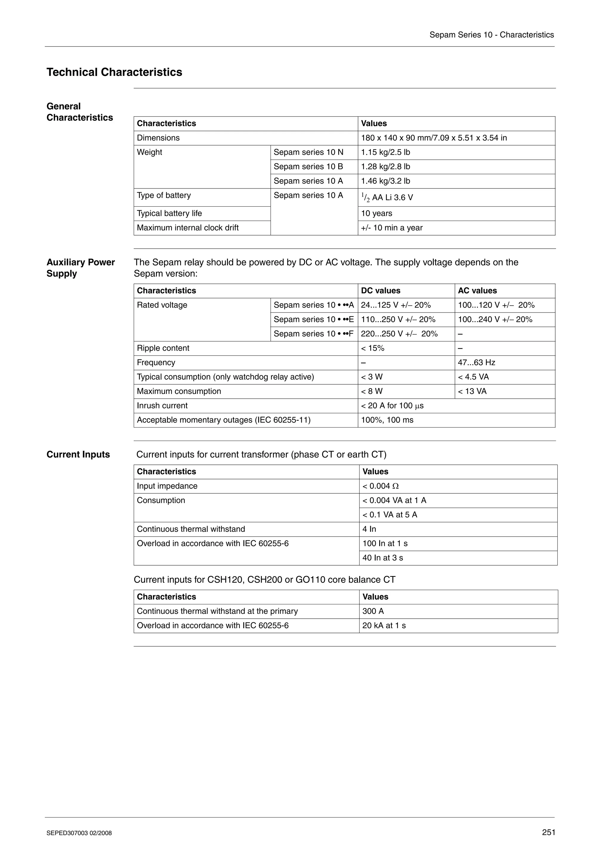 Sepam Series 10 - Characteristics
SEPED307003 02/2008 251
Technical Characteristics
General
Characteristics
Auxiliary Power
Supply
The Sepam relay should be powered by DC or AC voltage. The supply voltage depends on the
Sepam version:
Current Inputs Current inputs for current transformer (phase CT or earth CT)
Current inputs for CSH120, CSH200 or GO110 core balance CT
Characteristics Values
Dimensions 180 x 140 x 90 mm/7.09 x 5.51 x 3.54 in
Weight Sepam series 10 N 1.15 kg/2.5 lb
Sepam series 10 B 1.28 kg/2.8 lb
Sepam series 10 A 1.46 kg/3.2 lb
Type of battery Sepam series 10 A 1
/2 AA Li 3.6 V
Typical battery life 10 years
Maximum internal clock drift +/- 10 min a year
Characteristics DC values AC values
Rated voltage Sepam series 10 • ••A 24...125 V +/− 20% 100...120 V +/− 20%
Sepam series 10 • ••E 110...250 V +/− 20% 100...240 V +/− 20%
Sepam series 10 • ••F 220...250 V +/− 20% –
Ripple content < 15% –
Frequency – 47...63 Hz
Typical consumption (only watchdog relay active) < 3 W < 4.5 VA
Maximum consumption < 8 W < 13 VA
Inrush current < 20 A for 100 μs
Acceptable momentary outages (IEC 60255-11) 100%, 100 ms
Characteristics Values
Input impedance < 0.004 Ω
Consumption < 0.004 VA at 1 A
< 0.1 VA at 5 A
Continuous thermal withstand 4 In
Overload in accordance with IEC 60255-6 100 In at 1 s
40 In at 3 s
Characteristics Values
Continuous thermal withstand at the primary 300 A
Overload in accordance with IEC 60255-6 20 kA at 1 s
 