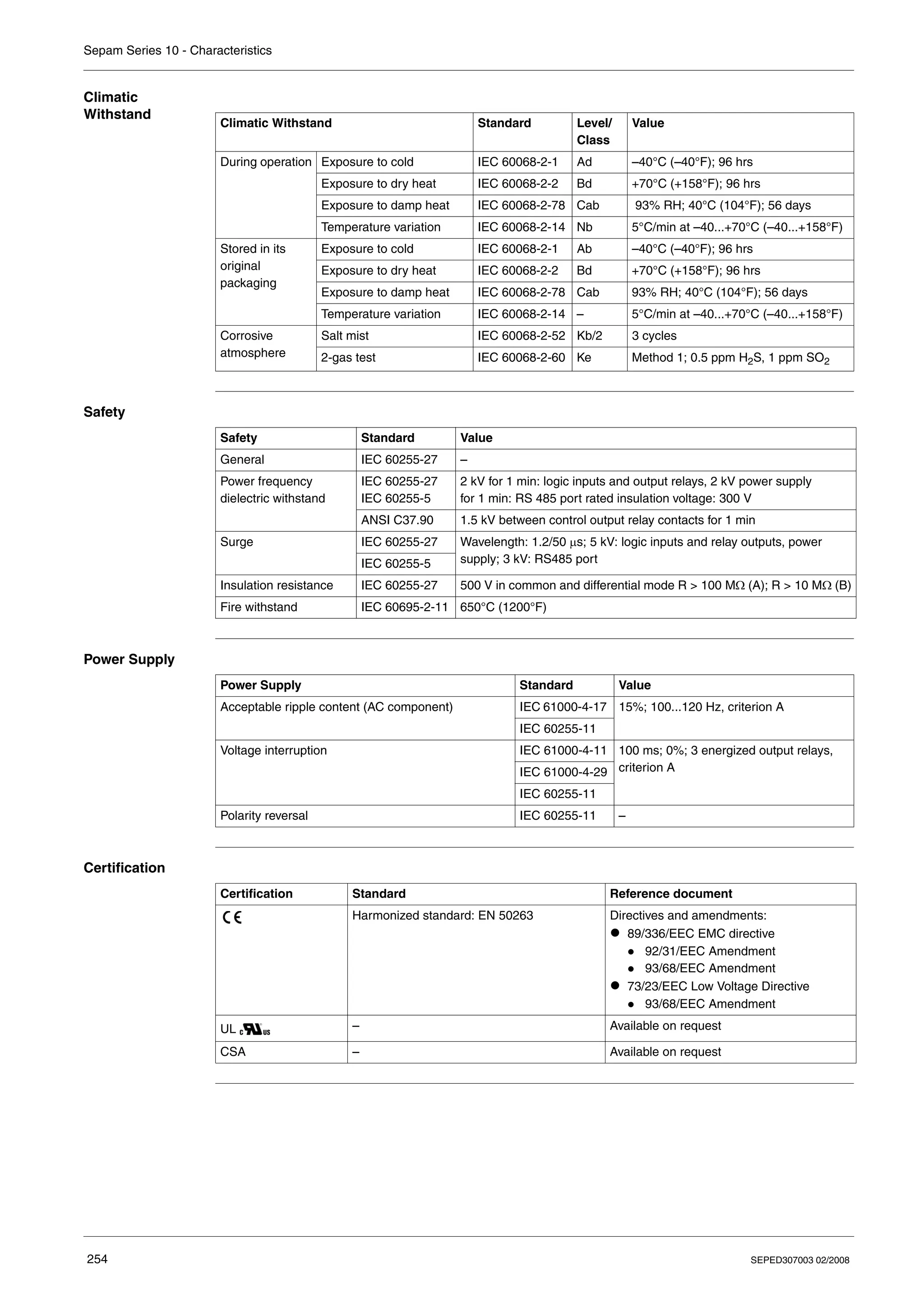 Sepam Series 10 - Characteristics
254 SEPED307003 02/2008
Climatic
Withstand
Safety
Power Supply
Certification
Climatic Withstand Standard Level/
Class
Value
During operation Exposure to cold IEC 60068-2-1 Ad –40°C (–40°F); 96 hrs
Exposure to dry heat IEC 60068-2-2 Bd +70°C (+158°F); 96 hrs
Exposure to damp heat IEC 60068-2-78 Cab 93% RH; 40°C (104°F); 56 days
Temperature variation IEC 60068-2-14 Nb 5°C/min at –40...+70°C (–40...+158°F)
Stored in its
original
packaging
Exposure to cold IEC 60068-2-1 Ab –40°C (–40°F); 96 hrs
Exposure to dry heat IEC 60068-2-2 Bd +70°C (+158°F); 96 hrs
Exposure to damp heat IEC 60068-2-78 Cab 93% RH; 40°C (104°F); 56 days
Temperature variation IEC 60068-2-14 – 5°C/min at –40...+70°C (–40...+158°F)
Corrosive
atmosphere
Salt mist IEC 60068-2-52 Kb/2 3 cycles
2-gas test IEC 60068-2-60 Ke Method 1; 0.5 ppm H2S, 1 ppm SO2
Safety Standard Value
General IEC 60255-27 –
Power frequency
dielectric withstand
IEC 60255-27
IEC 60255-5
2 kV for 1 min: logic inputs and output relays, 2 kV power supply
for 1 min: RS 485 port rated insulation voltage: 300 V
ANSI C37.90 1.5 kV between control output relay contacts for 1 min
Surge IEC 60255-27 Wavelength: 1.2/50 μs; 5 kV: logic inputs and relay outputs, power
supply; 3 kV: RS485 port
IEC 60255-5
Insulation resistance IEC 60255-27 500 V in common and differential mode R > 100 MΩ (A); R > 10 MΩ (B)
Fire withstand IEC 60695-2-11 650°C (1200°F)
Power Supply Standard Value
Acceptable ripple content (AC component) IEC 61000-4-17 15%; 100...120 Hz, criterion A
IEC 60255-11
Voltage interruption IEC 61000-4-11 100 ms; 0%; 3 energized output relays,
criterion A
IEC 61000-4-29
IEC 60255-11
Polarity reversal IEC 60255-11 –
Certification Standard Reference document
Harmonized standard: EN 50263 Directives and amendments:
z 89/336/EEC EMC directive
z 92/31/EEC Amendment
z 93/68/EEC Amendment
z 73/23/EEC Low Voltage Directive
z 93/68/EEC Amendment
UL – Available on request
CSA – Available on request
 