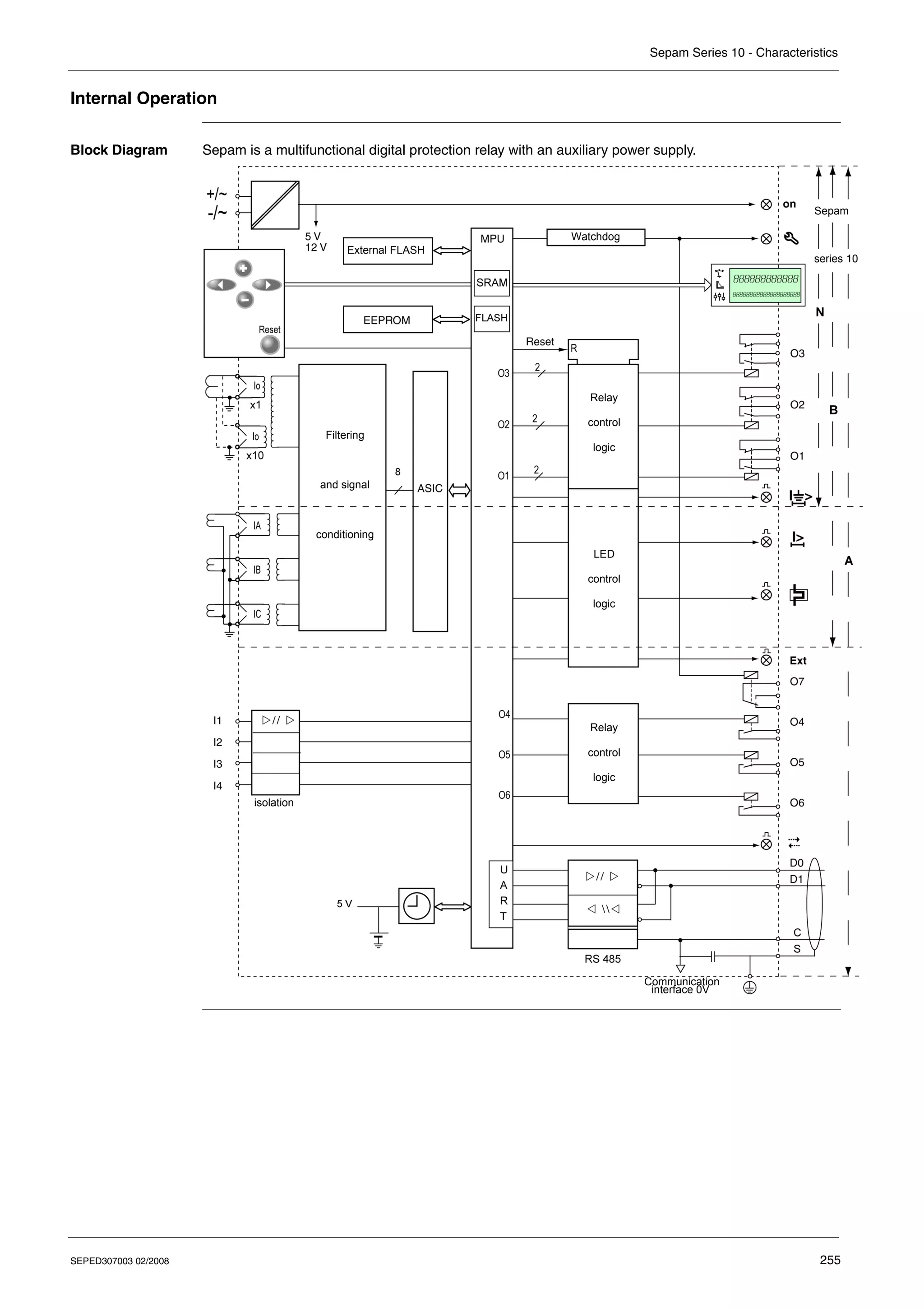 Sepam Series 10 - Characteristics
SEPED307003 02/2008 255
Internal Operation
Block Diagram Sepam is a multifunctional digital protection relay with an auxiliary power supply.
External FLASH
Relay
control
logic
LED
control
logic
Relay
control
logic
Filtering
and signal
conditioning
Watchdog
isolation
Sepam
series 10
Communication
interface 0V
 