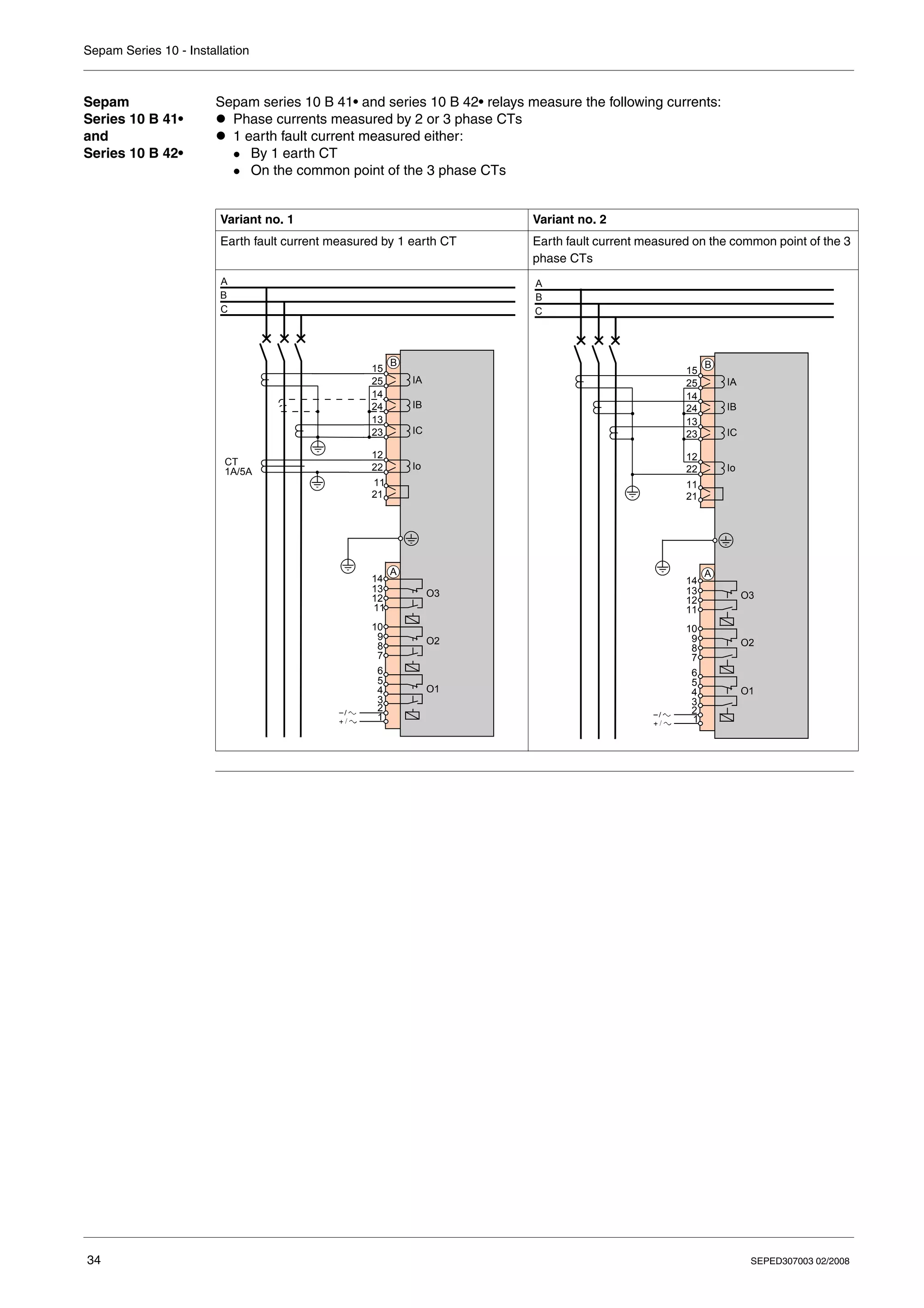 Sepam Series 10 - Installation
34 SEPED307003 02/2008
Sepam
Series 10 B 41•
and
Series 10 B 42•
Sepam series 10 B 41• and series 10 B 42• relays measure the following currents:
z Phase currents measured by 2 or 3 phase CTs
z 1 earth fault current measured either:
z By 1 earth CT
z On the common point of the 3 phase CTs
Variant no. 1 Variant no. 2
Earth fault current measured by 1 earth CT Earth fault current measured on the common point of the 3
phase CTs
CT
1A/5A
IA
IB
IC
Io
A
B
C
O1
O2
O3
1
A
2
3
4
5
6
7
8
9
10
11
12
13
14
B
21
11
22
12
23
13
24
14
25
15
IA
IB
IC
Io
A
B
C
O1
O2
O3
1
A
2
3
4
5
6
7
8
9
10
11
12
13
14
B
21
11
22
12
23
13
24
14
25
15
 