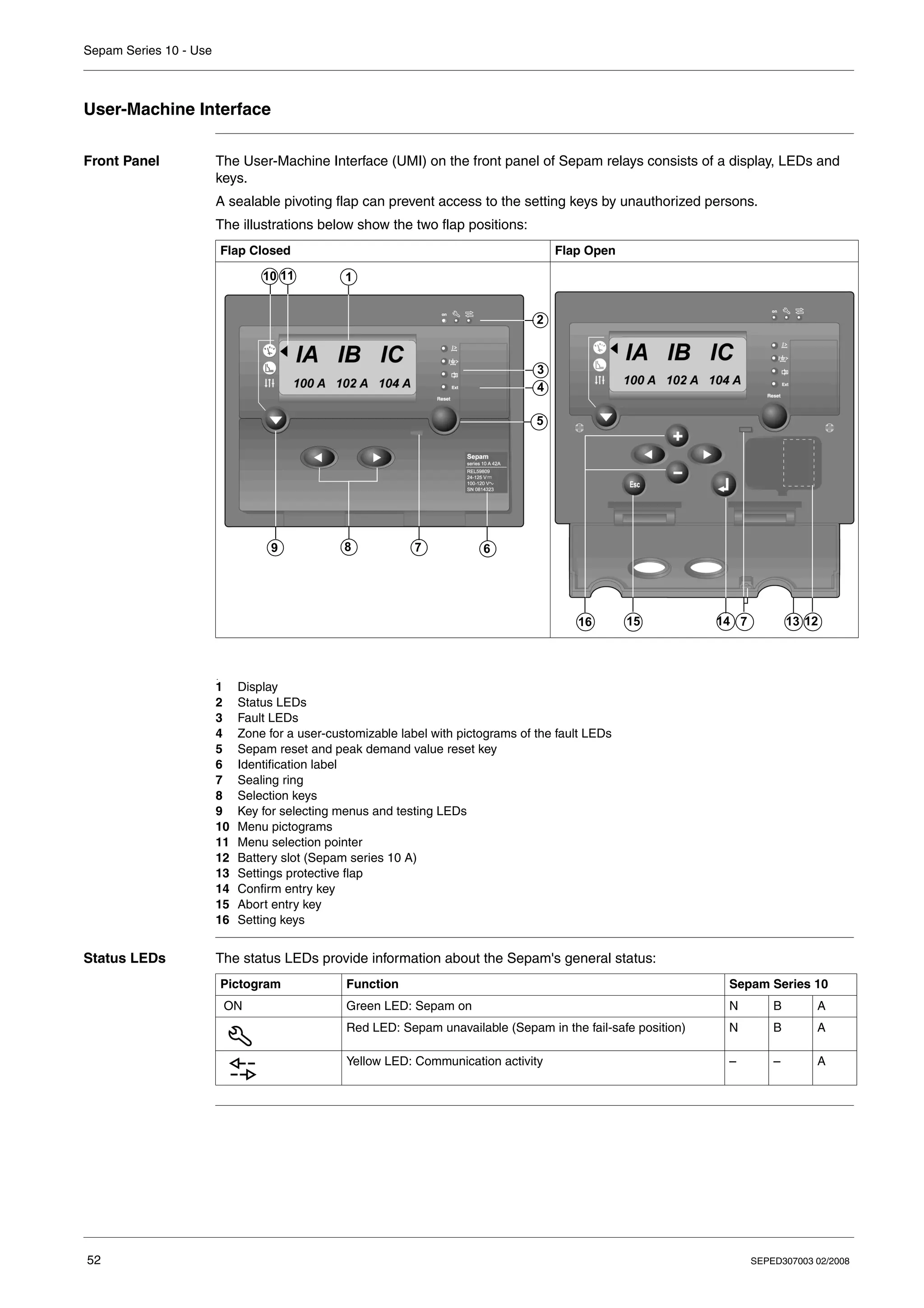 Sepam Series 10 - Use
52 SEPED307003 02/2008
User-Machine Interface
Front Panel The User-Machine Interface (UMI) on the front panel of Sepam relays consists of a display, LEDs and
keys.
A sealable pivoting flap can prevent access to the setting keys by unauthorized persons.
The illustrations below show the two flap positions:
1 Display
2 Status LEDs
3 Fault LEDs
4 Zone for a user-customizable label with pictograms of the fault LEDs
5 Sepam reset and peak demand value reset key
6 Identification label
7 Sealing ring
8 Selection keys
9 Key for selecting menus and testing LEDs
10 Menu pictograms
11 Menu selection pointer
12 Battery slot (Sepam series 10 A)
13 Settings protective flap
14 Confirm entry key
15 Abort entry key
16 Setting keys
Status LEDs The status LEDs provide information about the Sepam's general status:
Flap Closed Flap Open
11 1
2
3
5
7
8
9 6
10
4
7
14 13 12
15
16
.
Pictogram Function Sepam Series 10
ON Green LED: Sepam on N B A
Red LED: Sepam unavailable (Sepam in the fail-safe position) N B A
Yellow LED: Communication activity – – A
 