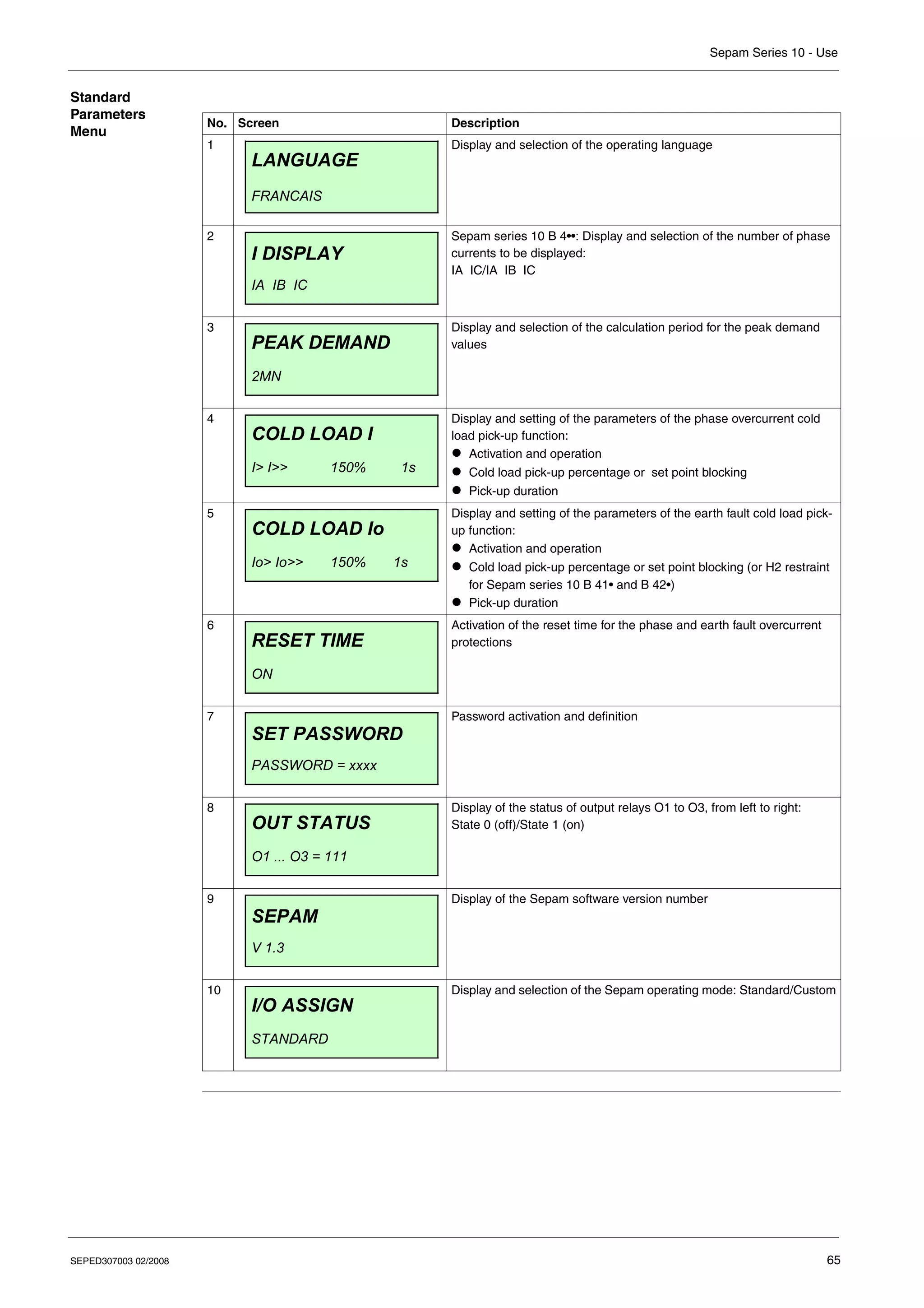 Sepam Series 10 - Use
SEPED307003 02/2008 65
Standard
Parameters
Menu
No. Screen Description
1 Display and selection of the operating language
2 Sepam series 10 B 4••: Display and selection of the number of phase
currents to be displayed:
IA IC/IA IB IC
3 Display and selection of the calculation period for the peak demand
values
4 Display and setting of the parameters of the phase overcurrent cold
load pick-up function:
z Activation and operation
z Cold load pick-up percentage or set point blocking
z Pick-up duration
5 Display and setting of the parameters of the earth fault cold load pick-
up function:
z Activation and operation
z Cold load pick-up percentage or set point blocking (or H2 restraint
for Sepam series 10 B 41• and B 42•)
z Pick-up duration
6 Activation of the reset time for the phase and earth fault overcurrent
protections
7 Password activation and definition
8 Display of the status of output relays O1 to O3, from left to right:
State 0 (off)/State 1 (on)
9 Display of the Sepam software version number
10 Display and selection of the Sepam operating mode: Standard/Custom
LANGUAGE
FRANCAIS
I DISPLAY
IA IB IC
PEAK DEMAND
2MN
COLD LOAD I
I> I>> 150% 1s
COLD LOAD Io
Io> Io>> 150% 1s
RESET TIME
ON
SET PASSWORD
PASSWORD = xxxx
OUT STATUS
O1 ... O3 = 111
SEPAM
V 1.3
I/O ASSIGN
STANDARD
 