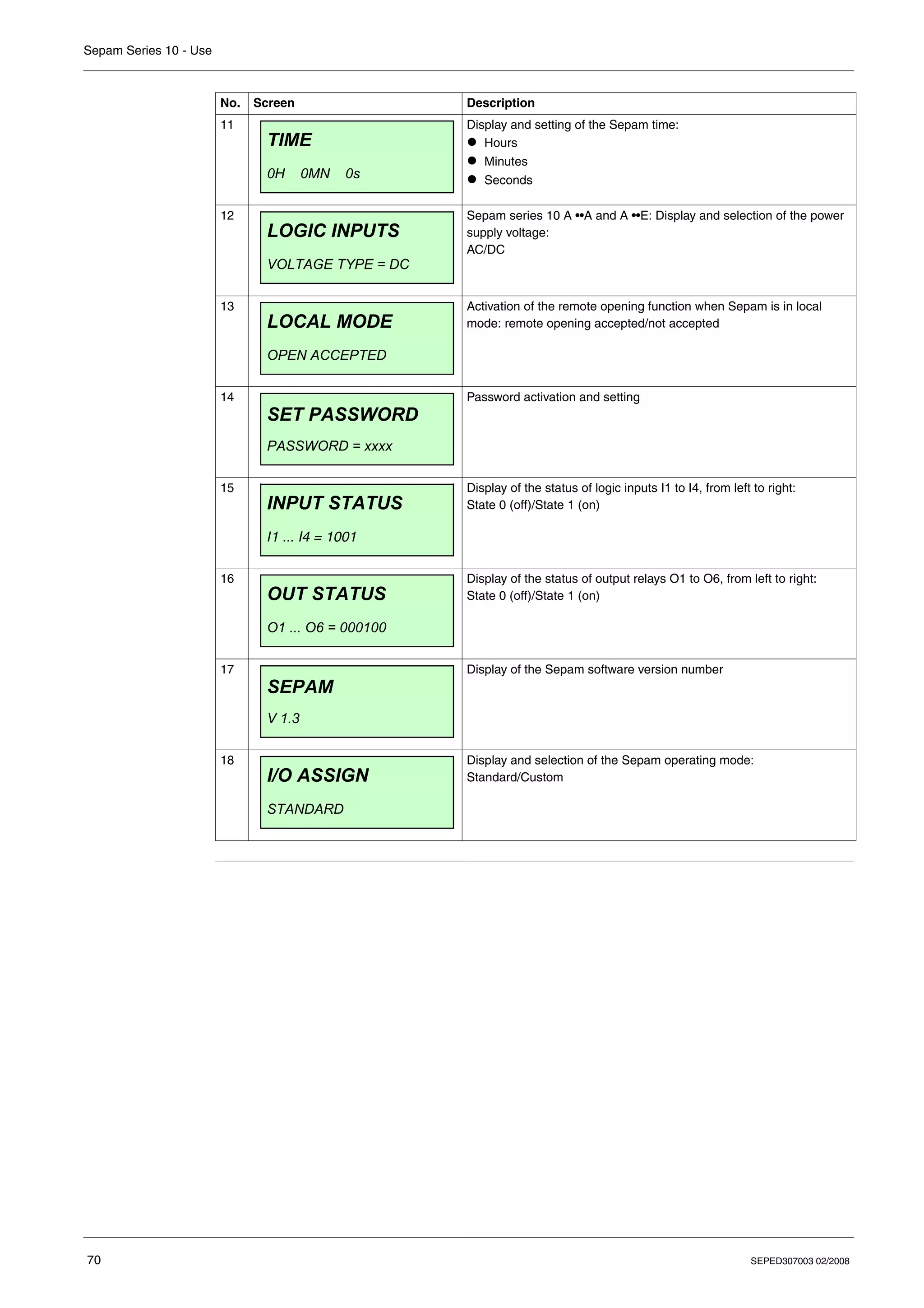 Sepam Series 10 - Use
70 SEPED307003 02/2008
11 Display and setting of the Sepam time:
z Hours
z Minutes
z Seconds
12 Sepam series 10 A ••A and A ••E: Display and selection of the power
supply voltage:
AC/DC
13 Activation of the remote opening function when Sepam is in local
mode: remote opening accepted/not accepted
14 Password activation and setting
15 Display of the status of logic inputs I1 to I4, from left to right:
State 0 (off)/State 1 (on)
16 Display of the status of output relays O1 to O6, from left to right:
State 0 (off)/State 1 (on)
17 Display of the Sepam software version number
18 Display and selection of the Sepam operating mode:
Standard/Custom
No. Screen Description
TIME
0H 0MN 0s
LOGIC INPUTS
VOLTAGE TYPE = DC
LOCAL MODE
OPEN ACCEPTED
SET PASSWORD
PASSWORD = xxxx
INPUT STATUS
I1 ... I4 = 1001
OUT STATUS
O1 ... O6 = 000100
SEPAM
V 1.3
I/O ASSIGN
STANDARD
 