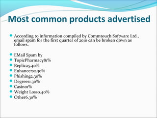 Most common products advertised
 According to information compiled by Commtouch Software Ltd.,
  email spam for the first quarter of 2010 can be broken down as
  follows.

 EMail Spam by
 TopicPharmacy81%
 Replica5.40%
 Enhancers2.30%
 Phishing2.30%
 Degrees1.30%
 Casino1%
 Weight Loss0.40%
 Other6.30%
 