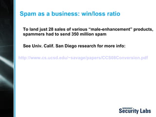 Spam as a business: win/loss ratio To land just 28 sales of various “male-enhancement” products, spammers had to send 350 million spam See Univ. Calif. San Diego research for more info: http://www.cs.ucsd.edu/~savage/papers/CCS08Conversion.pdf   