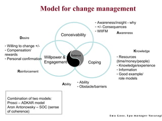 Model for change management Conceivability Coping Willpower & Engagement Balance <ul><li>Awareness/insight - why </li></ul...