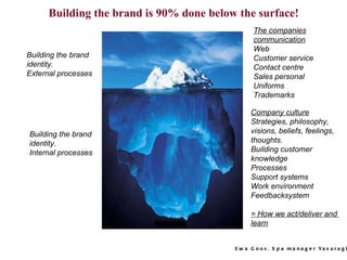 Building the brand is 90% done below the surface!   Building the brand identity. External processes Building the brand ide...