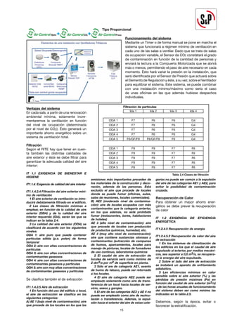 15
Ventajas del sistema
En cada sala, a partir de una renovación
ambiental mínima, solamente incre-
mentaremos la ventilación en función
del nivel de ocupación (determinada
por el nivel de CO2). Ésto generará un
importante ahorro energético sobre un
sistema de ventilación total.
Filtración
Según el RITE hay que tener en cuen-
ta también las distintas calidades de
aire exterior y éste se debe filtrar para
garantizar la adecuada calidad del aire
interior:
IT 1.1 EXIGENCIA DE BIENESTAR E
HIGIENE
IT1.1.4. Exigencia de calidad del aire interior
IT1.1.4.2.4 Filtración del aire exterior míni-
mo de ventilación
1 El aire exterior de ventilación se intro-
ducirá debidamente filtrado en el edificio.
2 Las clases de filtración mínimas a
emplear, en función de la calidad de aire
exterior (ODA) y de la calidad del aire
interior requerida (IDA), serán las que se
indican en la tabla 2.4.
3 La calidad del aire exterior (ODA) se
clasificará de acuerdo con los siguientes
niveles:
ODA 1: aire puro que puede contener
partículas sólida (p.e. polen) de forma
temporal
ODA 2: aire con altas concentraciones de
partículas
ODA 3: aire con altas concentraciones de
contaminantes gaseosos
ODA 4: aire con altas concentraciones de
contaminantes gaseosos y partículas
ODA 5: aire con muy altas concentraciones
de contaminantes gaseosos y partículas
Se clasifica también el de extracción
IT1.1.4.2.5 Aire de extracción
1 En función del uso del edificio o local,
el aire de extracción se clasifica en las
siguientes categorías:
A) AE 1 (bajo nivel de contaminación): aire
que procede de los locales en los que las
emisiones más importantes proceden de
los materiales de la construcción y deco-
ración, además de las personas. Está
excluido el aire que procede de locales
donde se puede fumar (oficinas, aulas,
salas de reuniones, locales comerciales).
B) AE2 (moderado nivel de contamina-
ción): aire de locales ocupados con más
contaminantes que la categoría anterior,
en los que además, no esté prohibido
fumar (restaurantes, bares, habitaciones
de hoteles)
AE 3 (alto nivel de contaminación): aire
que procede de locales con producción
de productos químicos, humedad, etc.
AE 4 (muy alto nivel de contaminación):
aire que contiene sustancias olorosas y
contaminantes (extracción de campanas
de humos, aparcamientos, locales para
manejo de pinturas, locales de fumadores
de uso continuo, laboratorios químicos
2 El caudal de aire de extracción de
locales de servicio será como mínimo de
2 dm3/s por m2 de superficie en planta.
3 Sólo el are de categoría AE1, exento
de humo de tabaco, puede ser retornado
a los locales.
4 El aire de categoría AE2 puede ser
empleado solamente como aire de trans-
ferencia de un local hacia locales de ser-
vicio, aseos y garajes.
5 El aire de las categorías AE3 y AE 4 no
puede ser empleado como aire de recircu-
lación o transferencia. Además, la expul-
sión hacia el exterior del aire de estas cate-
gorías no puede ser común a la expulsión
del aire de las categorías AE1 y AE2, para
evitar la posibilidad de contaminación
cruzada.
Recuperación de Calor
Para obtener un mayor ahorro ener-
gético se debe prever la recuperación
de calor
IT 1.2 EXIGENCIA DE EFICIENCIA
ENERGÉTICA
IT1.2.4.5 Recuperación de energía
IT1.2.4.5.2 Recuperación de calor del aire
de extracción
1 En los sistemas de climatización de
los edificios en los que el caudal de aire
expulsado al exterior, por medios mecáni-
cos, sea superior a 0,5 m3/s, se recupera-
rá la energía del aire expulsado.
2 Sobre el lado del aire de extracción
se instalará un aparato de enfriamiento
adiabático.
3 Las eficiencias mínimas en calor
sensible sobre el aire exterior (%) y las
pérdidas de presión máximas (Pa) en
función del caudal de aire exterior (m3/s)
y de las horas anuales de funcionamiento
del sistema deben ser como mínimo las
indicadas en la tabla 2.5.
Debemos, según la época, evitar o
favorecer la estratificación.
Funcionamiento del sistema
Mediante un Timer o de forma manual se pone en marcha el
sistema que funcionará a régimen mínimo de ventilación en
cada uno de las salas a ventilar. Dado que se trata de salas
de ocupación variable, el Sensor de CO2 constatará el grado
de contaminación en función de la cantidad de personas y
enviará la lectura a la Compuerta Motorizada que se abrirá
más o menos, permitiendo el paso de aire necesario en cada
momento. Ésto hará variar la presión en la instalación, que
será identificada por el Sensor de Presión que actuará sobre
el Elemento de Regulación y éste, a su vez, sobre el Ventilador
para equilibrar el sistema. Este sistema, se puede combinar
con una instalación mínimo/máximo como sería el caso
de unas oficinas en las que además hubiese despachos
individuales.
Tipo Proporcional
Tabla 2.4 Clases de filtración
Filtración de partículas
Ida 1
F7
F7
F7
F7
F6/GF/F9
F9
F9
F9
F9
F9
Ida 2
F6
F6
F6
F6
F6/GF/F9
F9
F9
F9
F9
F9
Ida 3
F6
F6
F6
F6
F6
F7
F7
F7
F7
F7
Ida 4
G4
G4
G4
G4
G4
F6
F6
F6
F6
F6
ODA 1
ODA 2
ODA 3
ODA 4
ODA 5
ODA 1
ODA 2
ODA 3
ODA 4
ODA 5
 