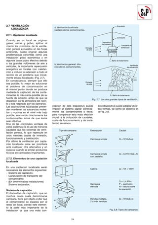 24
24
2.7 VENTILACIÓN
LOCALIZADA
2.7.1. Captación localizada
Cuando en un local se originan
gases, olores y polvo, aplicar al
mismo los principios de la ventila-
ción general expuestos en las hojas
anteriores, puede originar algunas
problemáticas concretas como una
instalación poco económica y en
algunos casos poco efectiva debido
a los grandes volúmenes de aire a
vehicular, la importante repercusión
energética en locales con calefac-
ción e incluso la extensión a todo el
recinto de un problema que inicial-
mente estaba localizado. (Fig. 2.7).
En consecuencia, siempre que ello
sea posible, lo mejor es solucionar
el problema de contaminación en
el mismo punto donde se produce
mediante la captación de los conta-
minantes lo más cerca posible de su
fuente de emisión, antes de que se
dispersen por la atmósfera del recin-
to y sea respirado por los operarios.
Las aspiraciones localizadas preten-
den mantener las sustancias moles-
tas o nocivas en el nivel más bajo
posible, evacuando directamente los
contaminantes antes de que éstos
sean diluidos.
Una de las principales ventajas de
estos sistemas es el uso de menores
caudales que los sistemas de venti-
lación general, lo que repercute en
unos menores costes de inversión,
funcionamiento y calefacción.
Por último la ventilación por capta-
ción localizada debe ser prioritaria
ante cualquier otra alternativa y en
especial cuando se emitan productos
tóxicos en cantidades importantes.
2.7.2. Elementos de una captación
localizada
En una captación localizada serán
necesarios los elementos siguientes:
- Sistema de captación.
- Canalización de transporte del
contaminante.
- (En determinadas instalaciones)
Sistema separador.
Sistema de captación
El dispositivo de captación, que en
muchos casos suele denominarse
campana, tiene por objeto evitar que
el contaminante se esparza por el
resto del local, siendo este elemen-
to la parte más importante de la
instalación ya que una mala con-
Fig. 2.7: Los dos grandes tipos de ventilación.
Fig. 2.8: Tipos de campanas
a) Ventilación localizada:
captado de los contaminantes.
b) Ventilación general: dilu-
ción de los contaminantes.
cepción de este dispositivo puede
impedir al sistema captar correcta-
mente los contaminantes o llevar,
para compensar esta mala elección
inicial, a la utilización de caudales,
coste de funcionamiento y de insta-
lación excesivos.
Este dispositivo puede adoptar diver-
sas formas, tal como se observa en
la Fig. 2.8.
Tipo de campana		 Descripción		 Caudal
Campana simple Q = V(10x2+A)
Campana simple Q = 0,75V(10x2+A)
con pestaña
Rendija múltiple. Q = V(10x2+A)
2 ó más rendijas.
Q = 1,4 PVH
Campana P = perímetro
elevada H = altura sobre
la operación
Cabina Q = VA = VWH
 