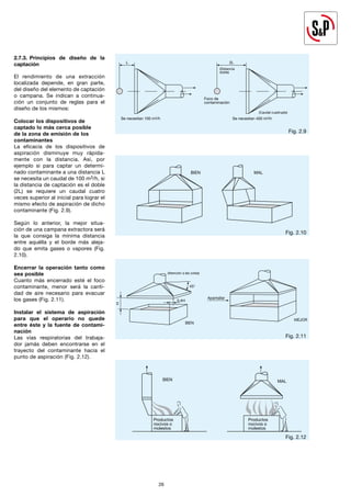 26
26
Fig. 2.9
Fig. 2.10
Fig. 2.11
Fig. 2.12
2.7.3. Principios de diseño de la
captación
El rendimiento de una extracción
localizada depende, en gran parte,
del diseño del elemento de captación
o campana. Se indican a continua-
ción un conjunto de reglas para el
diseño de los mismos:
Colocar los dispositivos de
captado lo más cerca posible
de la zona de emisión de los
contaminantes
La eficacia de los dispositivos de
aspiración disminuye muy rápida-
mente con la distancia. Así, por
ejemplo si para captar un determi-
nado contaminante a una distancia L
se necesita un caudal de 100 m3/h, si
la distancia de captación es el doble
(2L) se requiere un caudal cuatro
veces superior al inicial para lograr el
mismo efecto de aspiración de dicho
contaminante (Fig. 2.9).
Según lo anterior, la mejor situa-
ción de una campana extractora será
la que consiga la mínima distancia
entre aquélla y el borde más aleja-
do que emita gases o vapores (Fig.
2.10).
Encerrar la operación tanto como
sea posible
Cuanto más encerrado esté el foco
contaminante, menor será la canti-
dad de aire necesario para evacuar
los gases (Fig. 2.11).
Instalar el sistema de aspiración
para que el operario no quede
entre éste y la fuente de contami-
nación
Las vías respiratorias del trabaja-
dor jamás deben encontrarse en el
trayecto del contaminante hacia el
punto de aspiración (Fig. 2.12).
 
