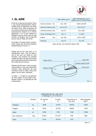 5
1. EL AIRE
El aire es un gas que envuelve la Tierra
y que resulta absolutamente impres-
cindible para la respiración de todos
los seres vivos. Está compuesto de
una mezcla mecánica de varios gases,
prácticamente siempre en la misma
proporción y en la que destaca el
Nitrógeno que es neutro para la vida
animal y el Oxígeno, que es esencial
para la vida en todas sus fomas.
En la tabla 1.2 puede verse su compo-
sición media, que de forma sinóptica
representamos en la Fig. 1.1
Nótese que se cita «aire seco» y no
simplemente «aire». Esto se debe a
que el aire que nos rodea es «aire
húmedo», que contiene una cantidad
variable de vapor de agua que reviste
gran importancia para las condiciones
de confort del ser humano.
Además del aire seco y vapor de agua
mencionados, el aire que respiramos
contiene otros elementos de gran
incidencia sobre la salud. Éstos son
gases, humos, polvo, bacterias...
La tabla 1.1 muestra la composición
de aires reales, el que puede consi-
derarse «limpio» y un ejemplo de «aire
contaminado».
Oxígeno 20,94%
Nitrógeno 78,08%
Argón 0,93%
Anhidrido Carbónico 0,03%
Otros 0,014%
Fig. 1.1
AIRE LIMPIO, g/m3 AIRE CONTAMINADO, g/m3
Medida anual en una gran ciudad
Óxido de Carbono CO máx. 1000 6.000 a 225.000
Dióxido de Carbono CO2 máx. 65.104 65 a 125.104
Anhídrido Sulfuroso SO2 máx. 25 50 a 5.000
Comp. de Nitrógeno NOx máx. 12 15 a 600
Metano CH4 máx. 650 650 a 13.000
Partículas máx. 20 70 a 700
(Datos de IEAL, John Shenfield, Madrid 1978)			 Tabla 1.1
COMPONENTES DEL AIRE SECO
(1’2928 kg/m3, a 0 ºC 760 mm)
Símbolo En volumen En peso Contenido en el Peso específico
% % aire, g/m3 kg/m3
Nitrógeno N2
Oxígeno O2
Argón Ar
Anh. Carbónico CO2
Otros
Tabla 1.2
78’08
20’94
0’934
0’0315
0’145
75’518
23’128
1’287
0’4.10-6
0’0178
976’30
299’00
16’65
0’62
0’23
1’2504
1’428
1’7826
1’964
-
 