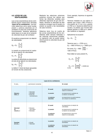 45
4.6 LEYES DE LOS
VENTILADORES
Las curvas características de los venti-
ladores siguen ciertas leyes, llamadas
«leyes de los ventiladores», que per-
miten determinar cómo varían caudal,
presión y potencia absorbida por el
ventilador al variar las condiciones de
funcionamiento. Nosotros aplicamos
estas leyes en el caso de la variación
de velocidad de giro del ventilador:
El caudal es proporcional a la relación
de velocidades:
Q2 = Q1 ∙
La presión es proporcional al cuadra-
do de la relación de velocidades:
P2 = P1 ∙
La potencia absorbida es proporcional
al cubo de la relación de velocidades:
N2 = N1 ∙
La tabla 4.1 reúne las leyes agrupadas
en función de tres variaciones.
Mediante las relaciones anteriores
podemos conocer los valores que
toman las diferentes variables para
diferentes regímenes de giro del ven-
tilador. Variando la velocidad de éste
podemos conseguir que el caudal y la
presión se ajusten a las necesidades
de cada momento.
Debemos tener muy en cuenta de
las curvas características de los ven-
tiladores están siempre realizadas a
las máximas revoluciones posibles.
La regulación sólo se puede realizar
disminuyendo la velocidad de giro del
ventilador.
Como ejemplo, hacemos el siguiente
supuesto:
Tenemos instalado en una cabina un
aparato que mueve 1.800 m3/hora a
una presión de 12 mm c.d.a. girando
a 2.700 r.p.m. Queremos determinar el
caudal y la presión que moverá este
aparato girando a 2.000 r.p.m. obteni-
das mediante un regulador.
Aplicaremos la ecuación
Q2 = Q1 ∙
Tenemos que n1 = 2700 r.p.m.;
Q1 = 1800 m3/hora y n2 = 2000 r.p.m.
Por tanto, Q2 = 1800 ∙
2000
=
1330 m3/hora
2700
Para hallar la nueva presión P2
P2 = P1 ∙
P2 = 12 ∙ = 6,58 mm
c.d.a.
n2
n1
2000
2700
2
n2
n1
2
45
La presión es proporcional a la relación de
Densidad • Caudal densidades.
del aire, ρ • Velocidad
La potencia es proporcional a la relación de
absorbida densidades.
El caudal es proporcional a la relación de
velocidades.
Velocidad • Diámetro
de de la hélice La presión es proporcional al cuadrado de
rotación, n • Densidad la relación de velocidades.
La potencia es proporcional al cubo de la
absorbida relación de velocidades.
El caudal es proporcional al cubo de la
relación de diámetros
• Velocidad
Diámetro • Densidad La presión es proporcional al cuadrado de
hélice, d • Punto de la relación de diámetros
funcionamiento
La potencia es proporcional a la quinta potencia
absorbida de la relación de diámetros.
Si varía... y permanecen constantes Se cumple
Leyes de los ventiladores
Tabla 4.1
n2
n1
[ ]
n2
n1
2
[ ]
[ ]
n2
n1
3
[ ] [ ]
 