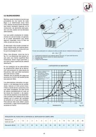 48
48
ATENUACIÓN DEL RUIDO POR LA DISTANCIA AL VENTILADOR EN CAMPO LIBRE
Distancia a la
m 1 1,5 2 3 4 5 6 7 8 9 10 15 20 25 30
fuente de ruido
		
Atenuación dB (A) 11 14,5 17 20 23 25 26 28 29 30 31 34 37 39 40
Tabla. 5.3
Fig. 5.2
El valor de la autenuación en cualquiera de ellos se puede calcular mediante la fórmula siguiente:
dB = 1,05 α 1,4 PL
S
α = Coeficiente de absorción que podemos deducir de la fig. 4.21 para cada frecuencia.
P = Perímetro del conducto forrado de material absorbente.
S = Superficie libre.
L = Longitud del silendiador.
5.2 SILENCIADORES
Muchas veces la potencia sonora que
procedente de una fuente de ruido
llega a un determinado local, tiene
unos valores excesivamente elevados
que hacen necesario disponer, en la
conducción, de elementos atenuado-
res. Los más usados son los llamados
silenciadores.
Los que suelen emplearse en instala-
ciones con aire se fundan, en general,
en el poder absorbente que tienen
algunos materiales como la fibra de
vidrio, la lana de roca, etc.
El silenciador más simple consiste en
forrar interiormente, de material absor-
bente, parte o toda la conducción por
la que se propaga el ruido.
Otros más eficaces, como los de la
fig. 5.2, se diferencian del anterior en
que para una misma superficie libre
transversal, tienen mayor perímetro y
por tanto mayor superficie de material
absorbente.
En los catálogos de los silenciadores
se proporcionan datos de la atenua-
ción que producen en cada banda de
frecuencia, valor que debe sustraerse
del nivel sonoro a tratar.
También dan la pérdida de carga que
provocan en función del caudal de aire
que pasa por éllos.
Los silenciadores colocados a la aspi-
ración y a la descarga de los ventila-
dores, reducen el nivel sonoro trans-
mitido a través de los conductos a los
que están acoplados. De esta forma
se reduce sensiblemente el ruido en
las bocas de impulsión o de aspira-
ción del aire abiertas en las dependen-
cias a ventilar. Otro aspecto es el ruido
radiado por el cuerpo del ventilador
al ambiente en el que está instalado.
Para atenuar este ruido deben usarse
envolventes y cajas insonorizadas que
encierren al mismo.
L L
L
Material absorbente
e
r
i
A
e
r
i
A
Fig. 5.3
COEFICIENTES DE ABSORCIÓN
1,4
2
1,5
1
0,5
0
100 300 1.100 3.000 5.000
2 4 5 6 7 8 9 2 4
(a) Celotex C-4 (espesor 32 mm)
(superficie perforada)
(b) Vidrio fibroso P.F., panel de
106 kg/m3 (espesor 25 mm)
(c) Lana mineral 300 kg/m3
(espesor 25 mmm)
(d) Permacoustic J.M. 320 kg/m3
(espesor 25 mm)
(b)
(a) (c)
(d)
Frecuencia en Hz
 