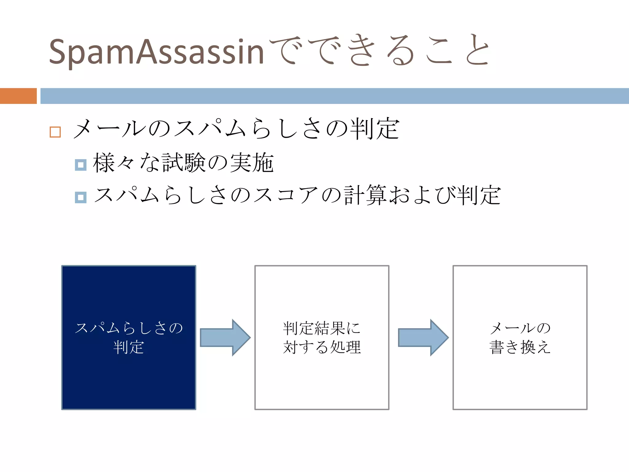 SpamAssassinでできることメールのスパムらしさの判定様々な試験の実施スパムらしさのスコアの計算および判定スパムらしさの判定判定結果に対する処理メールの書き換え