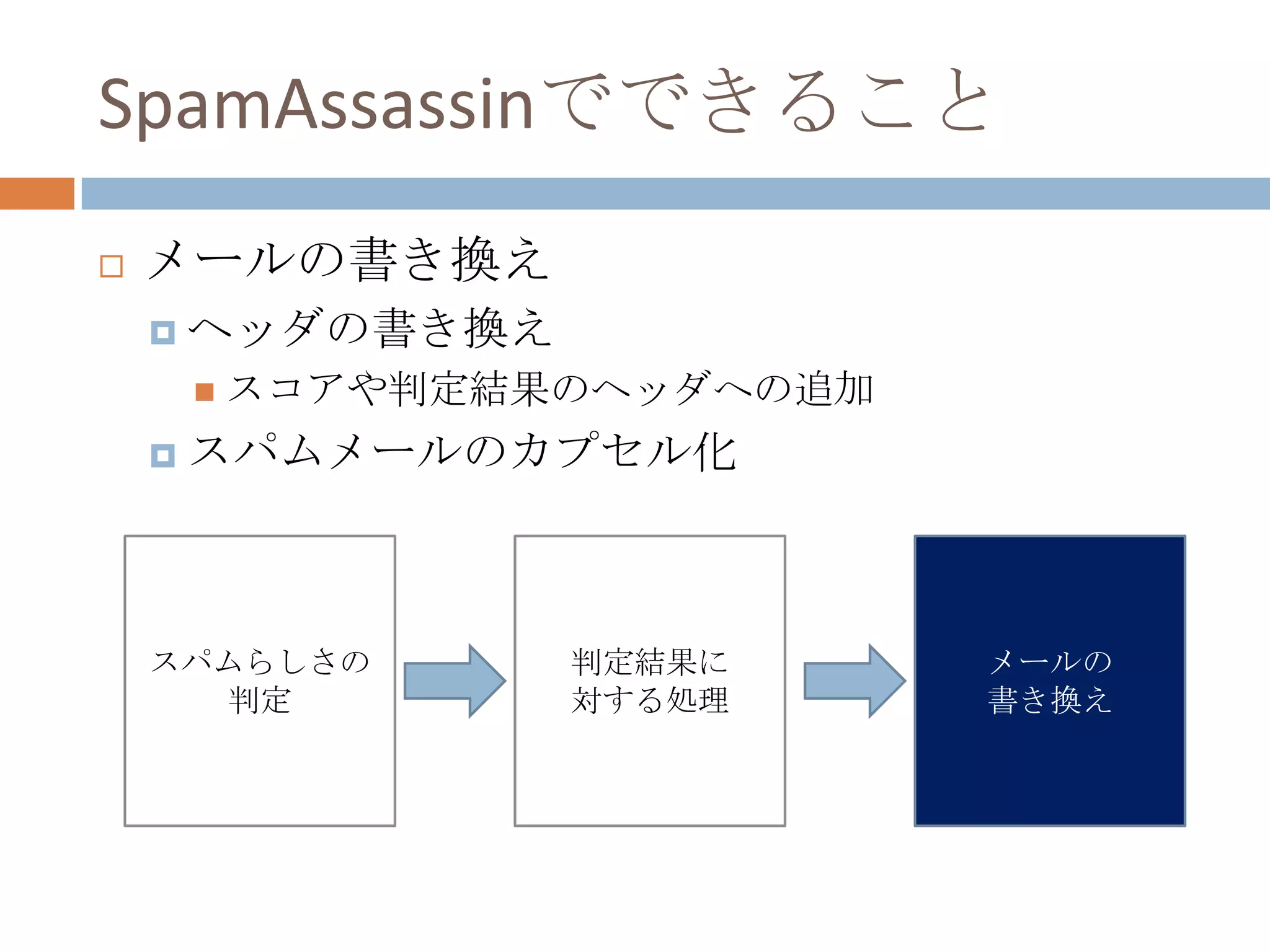 SpamAssassinでできることメールの書き換えヘッダの書き換えスコアや判定結果のヘッダへの追加スパムメールのカプセル化スパムらしさの判定判定結果に対する処理メールの書き換え