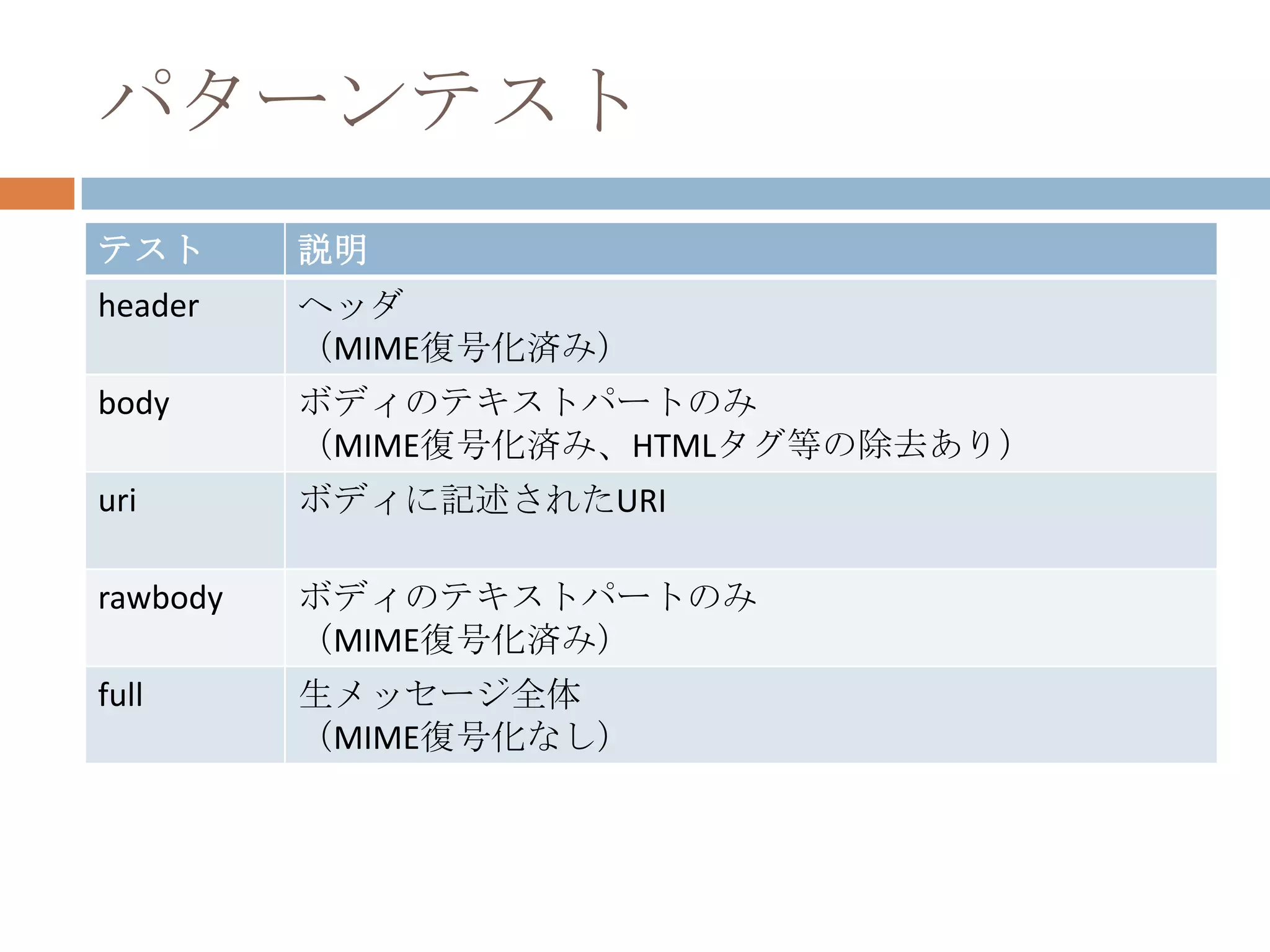 パターンテスト