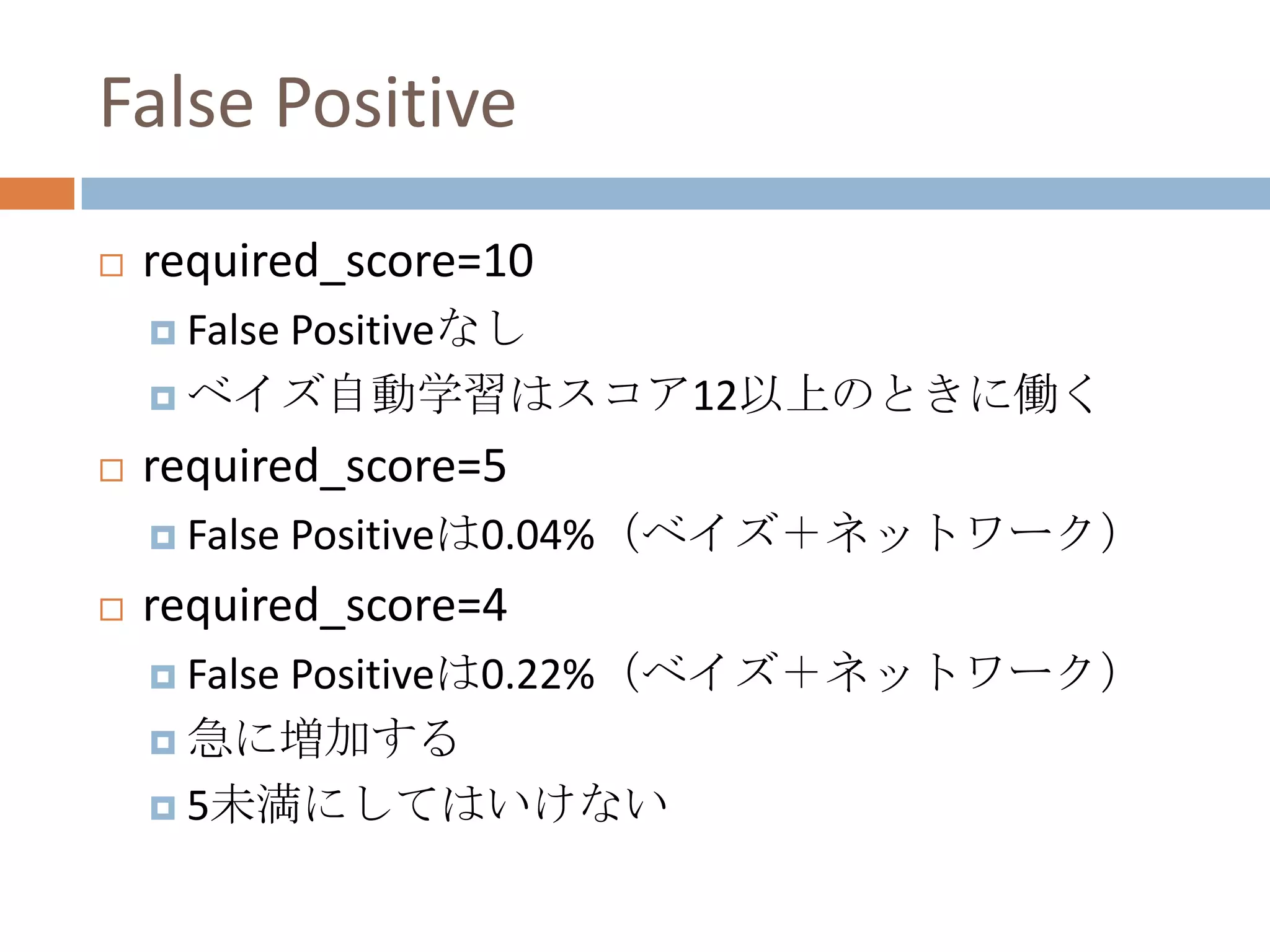 False Positiverequired_score=10False Positiveなしベイズ自動学習はスコア12以上のときに働くrequired_score=5False Positiveは0.04%（ベイズ＋ネットワーク）required_score=4False Positiveは0.22%（ベイズ＋ネットワーク）急に増加する5未満にしてはいけない
