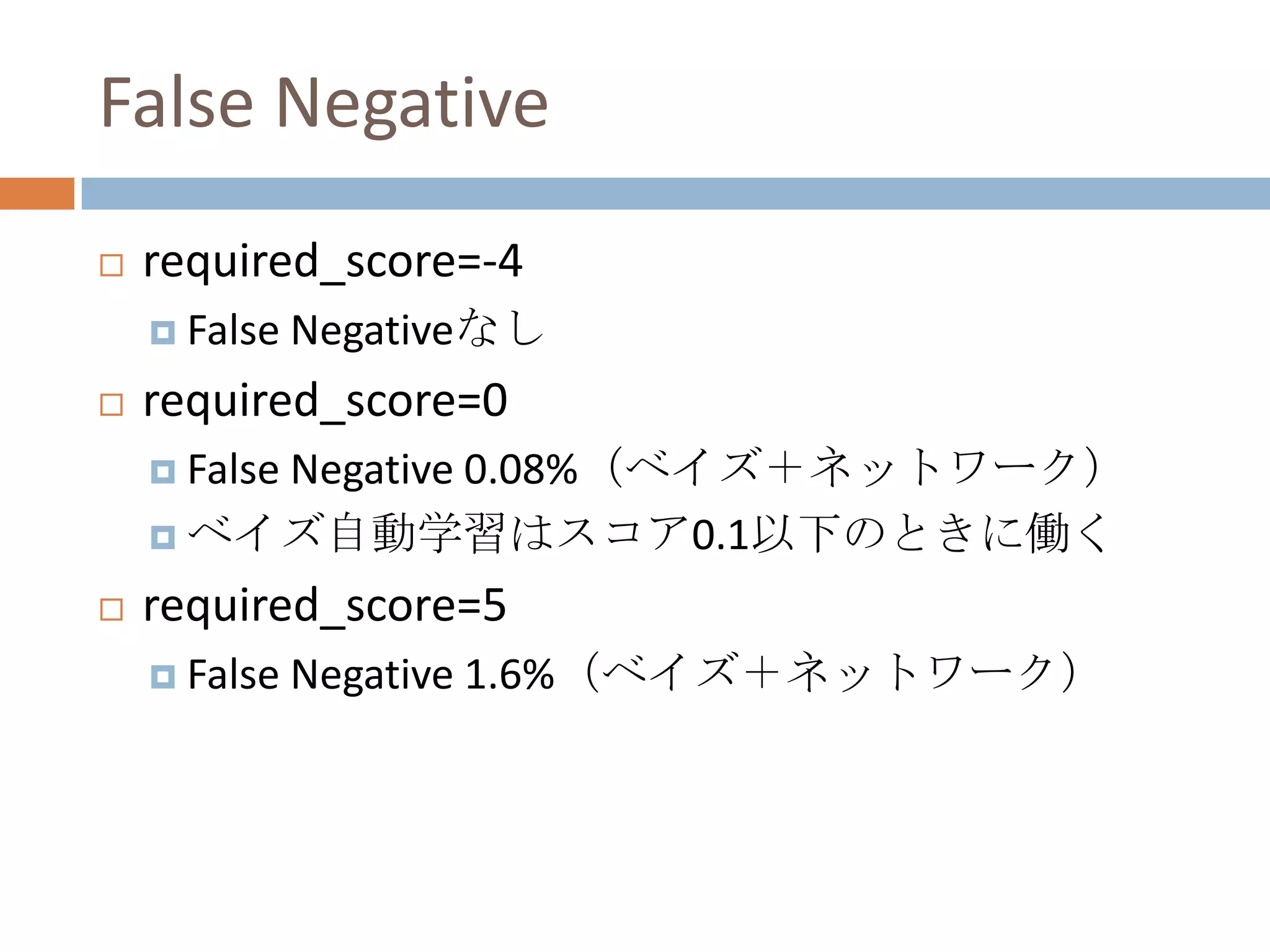 False Negativerequired_score=-4False Negativeなしrequired_score=0False Negative 0.08%（ベイズ＋ネットワーク）ベイズ自動学習はスコア0.1以下のときに働くrequired_score=5False Negative 1.6%（ベイズ＋ネットワーク）