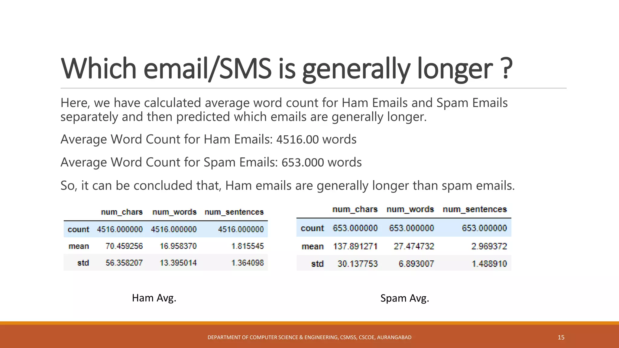 Spam email detection using machine learning PPT.pptx