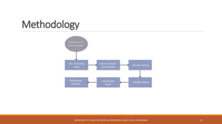 Spam email detection using machine learning PPT.pptx