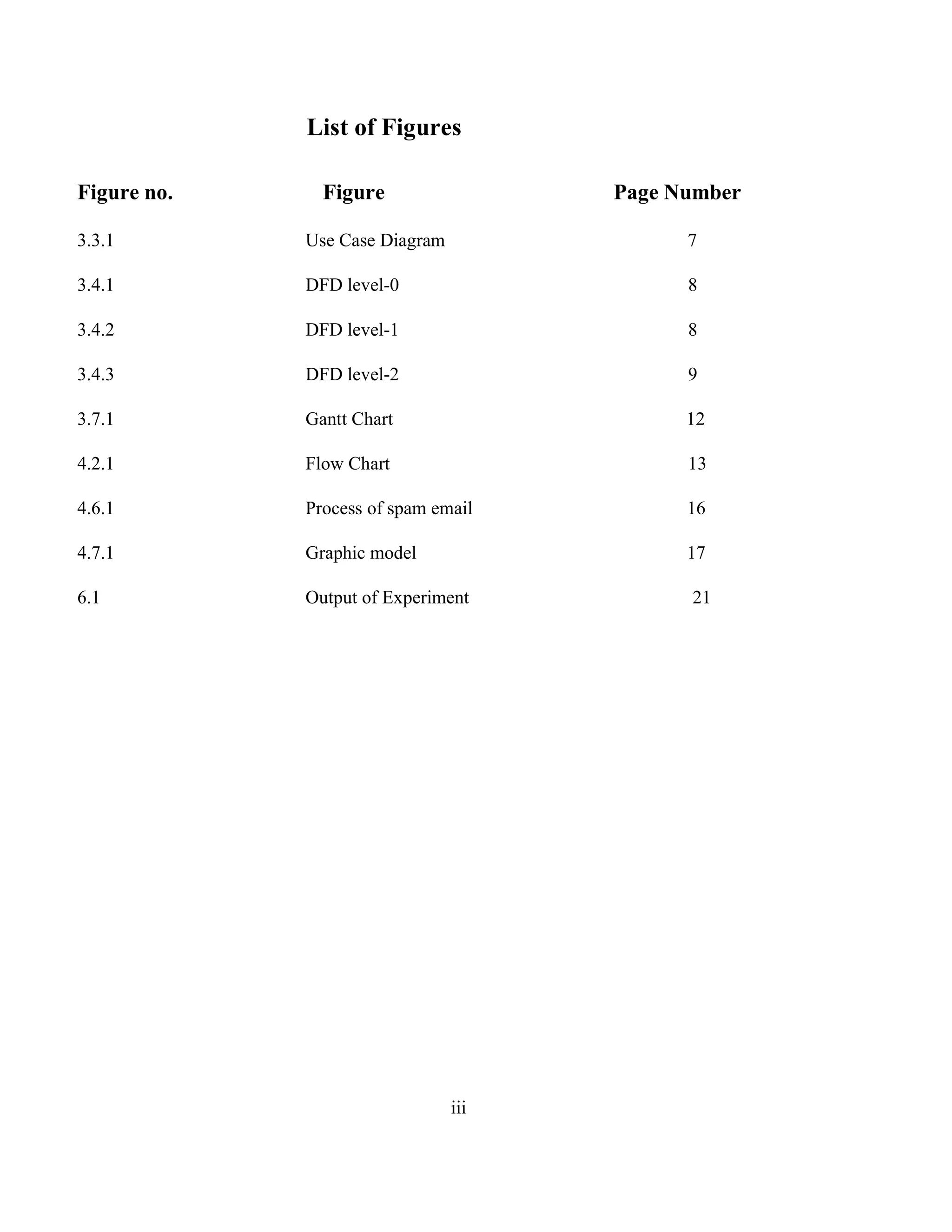 iii
List of Figures
Figure no. Figure Page Number
3.3.1 Use Case Diagram 7
3.4.1 DFD level-0 8
3.4.2 DFD level-1 8
3.4.3 DFD level-2 9
3.7.1 Gantt Chart 12
4.2.1 Flow Chart 13
4.6.1 Process of spam email 16
4.7.1 Graphic model 17
6.1 Output of Experiment 21
 