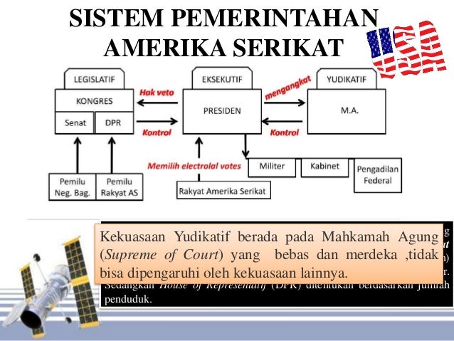 Sp amerikat serikat