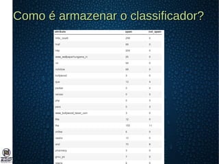 Como é armazenar o classificador?Como é armazenar o classificador?
 