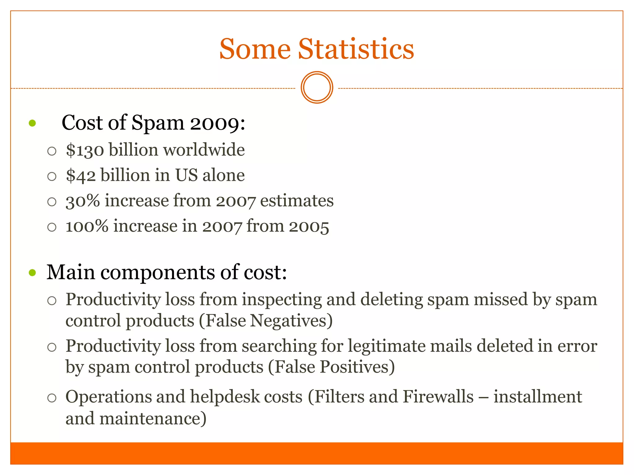 Some Statistics

       Cost of Spam 2009:
       $130 billion worldwide
       $42 billion in US alone
       30% increase from 2007 estimates
       100% increase in 2007 from 2005

 Main components of cost:
   Productivity loss from inspecting and deleting spam missed by spam
    control products (False Negatives)
   Productivity loss from searching for legitimate mails deleted in error
    by spam control products (False Positives)
       Operations and helpdesk costs (Filters and Firewalls – installment
        and maintenance)
 