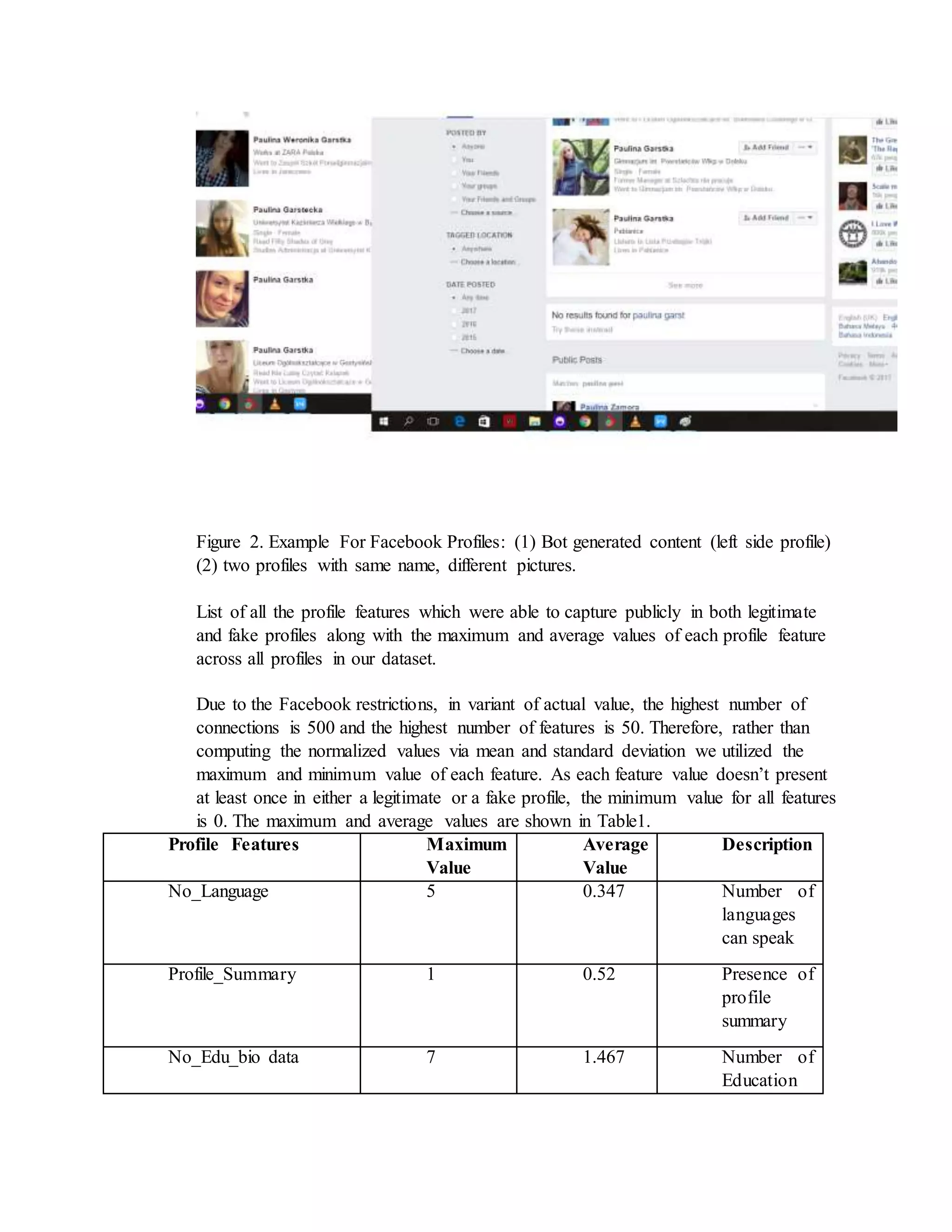 Figure 2. Example For Facebook Profiles: (1) Bot generated content (left side profile)
(2) two profiles with same name, different pictures.
List of all the profile features which were able to capture publicly in both legitimate
and fake profiles along with the maximum and average values of each profile feature
across all profiles in our dataset.
Due to the Facebook restrictions, in variant of actual value, the highest number of
connections is 500 and the highest number of features is 50. Therefore, rather than
computing the normalized values via mean and standard deviation we utilized the
maximum and minimum value of each feature. As each feature value doesn’t present
at least once in either a legitimate or a fake profile, the minimum value for all features
is 0. The maximum and average values are shown in Table1.
Profile Features Maximum
Value
Average
Value
Description
No_Language 5 0.347 Number of
languages
can speak
Profile_Summary 1 0.52 Presence of
profile
summary
No_Edu_bio data 7 1.467 Number of
Education
 