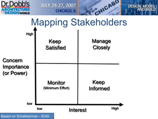 Mapping Stakeholders
low High
low
High
Concern
Importance
(or Power)
Interest
Monitor
(Minimum Effort)
Keep
Informed
Keep
Satisfied
Manage
Closely
Based on Schekkerman - IEAD
 