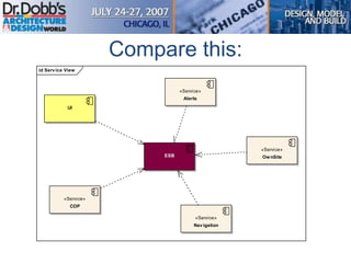 Compare this:
id Service View
UI
«Service»
COP
«Service»
Navigation
«Service»
OwnSiteESB
«Service»
Alerts
 