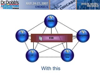 With this
COP
Alerts
UI Own
Site
Navigation
ESB
 