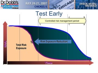 Test Early
Total Risk ExposureRisk Exposure Reduction
Time
Risk
Risk Reduction
Period
Controlled risk management period
Total Risk
Exposure
 