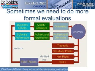 Sometimes we need to do more
formal evaluations
ATAM flow – SEI - http://www.sei.cmu.edu/architecture/ata_method.html
 