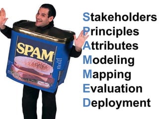 Stakeholders
Principles
Attributes
Modeling
Mapping
Evaluation
Deployment
 