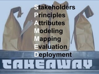 Stakeholders
Principles
Attributes
Modeling
Mapping
Evaluation
Deployment
 