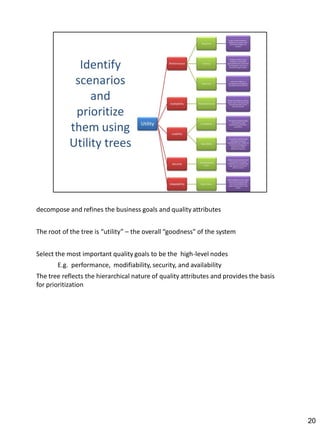 decompose and refines the business goals and quality attributes


The root of the tree is “utility” – the overall “goodness” of the system


Select the most important quality goals to be the high-level nodes
       E.g. performance, modifiability, security, and availability
The tree reflects the hierarchical nature of quality attributes and provides the basis
for prioritization




                                                                                         20
 