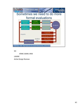SEI
       ATAM; SAAM; ARID
LAAAM
Active Design Reviews




                          41
 