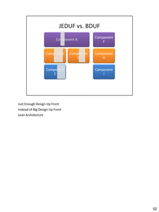 Just Enough Design Up Front
instead of Big Design Up Front
Lean Architecture




                                 52
 